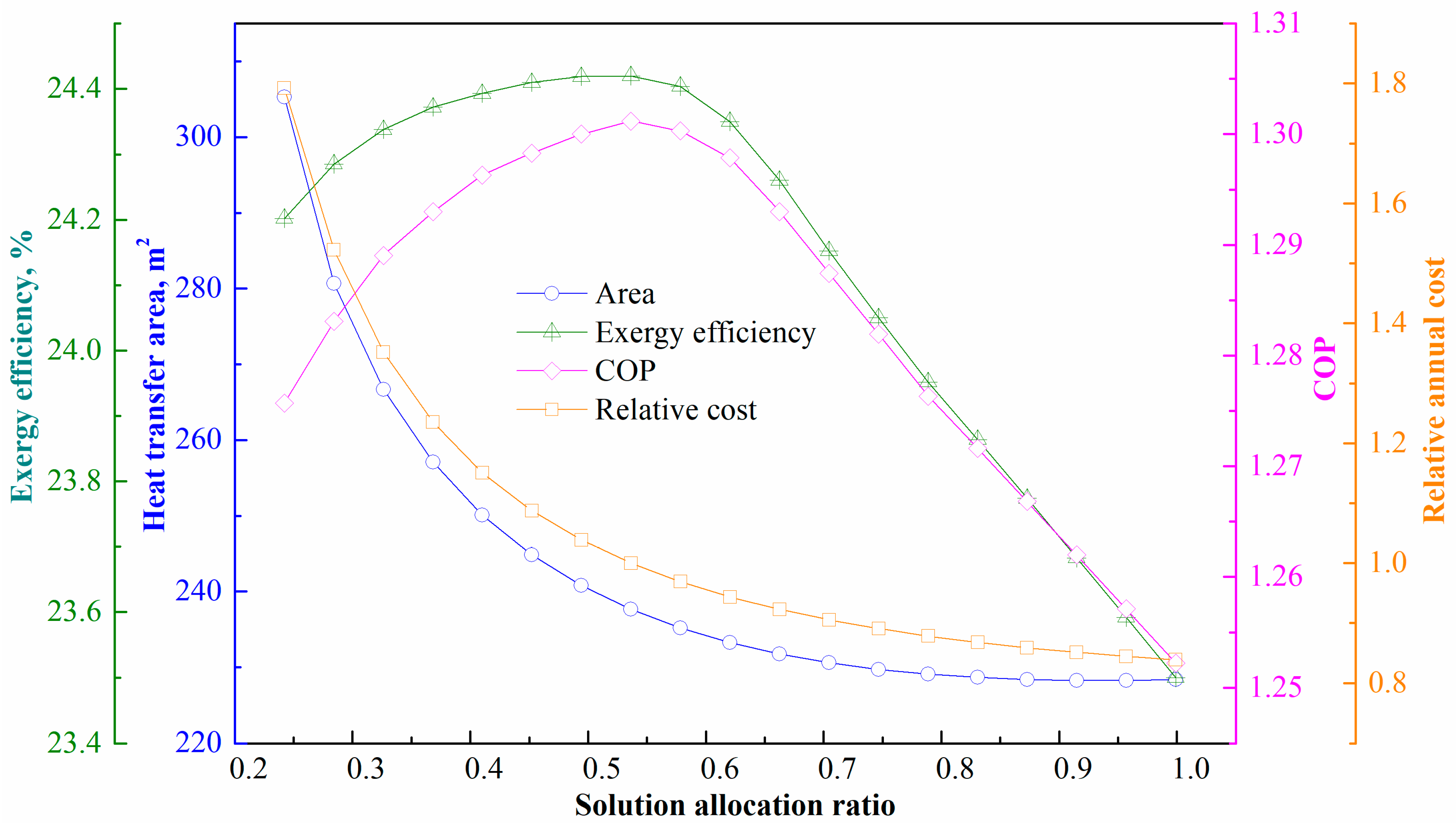 Energies 15 09105 g011 Energies 15 09105 g011