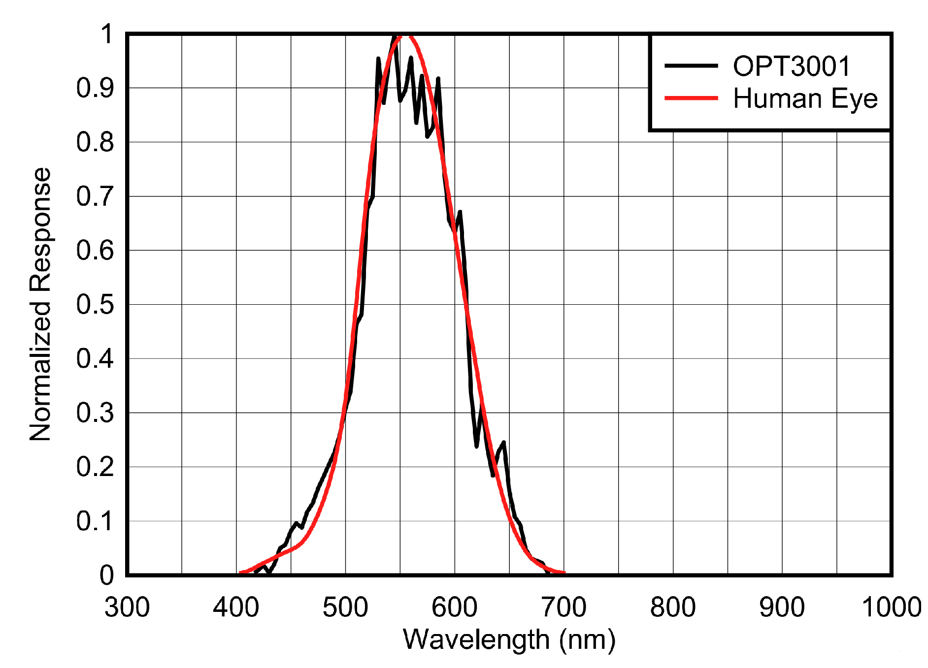 Energies 15 09106 g003