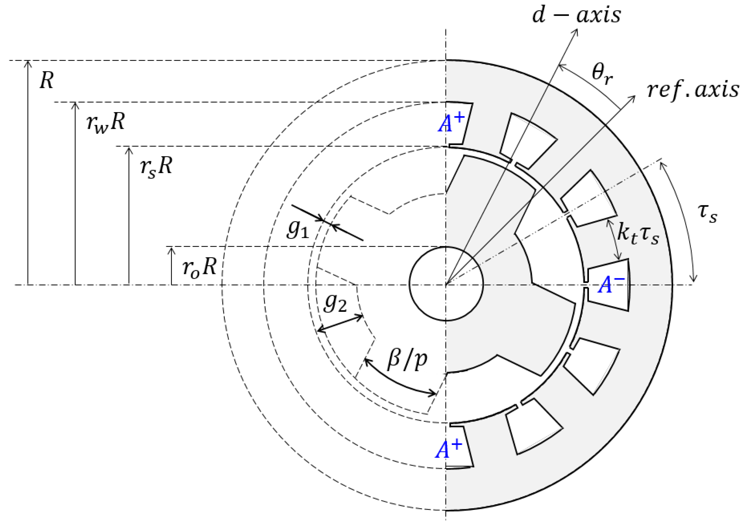 Energies 15 09110 g001