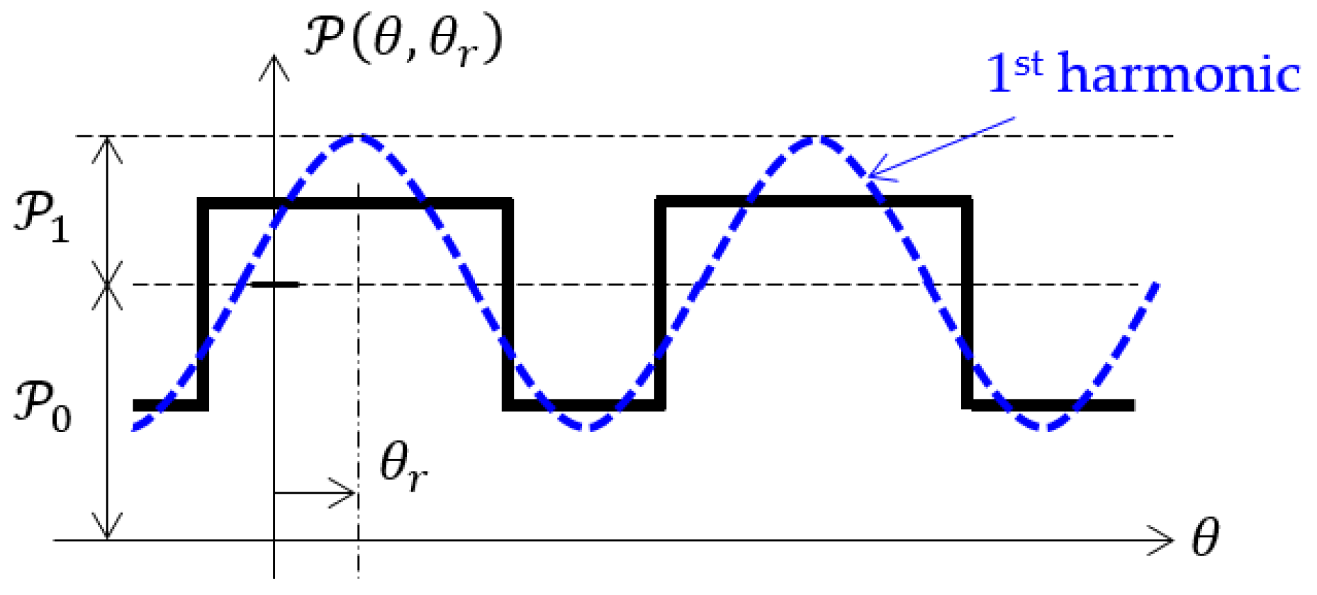 Energies 15 09110 g003