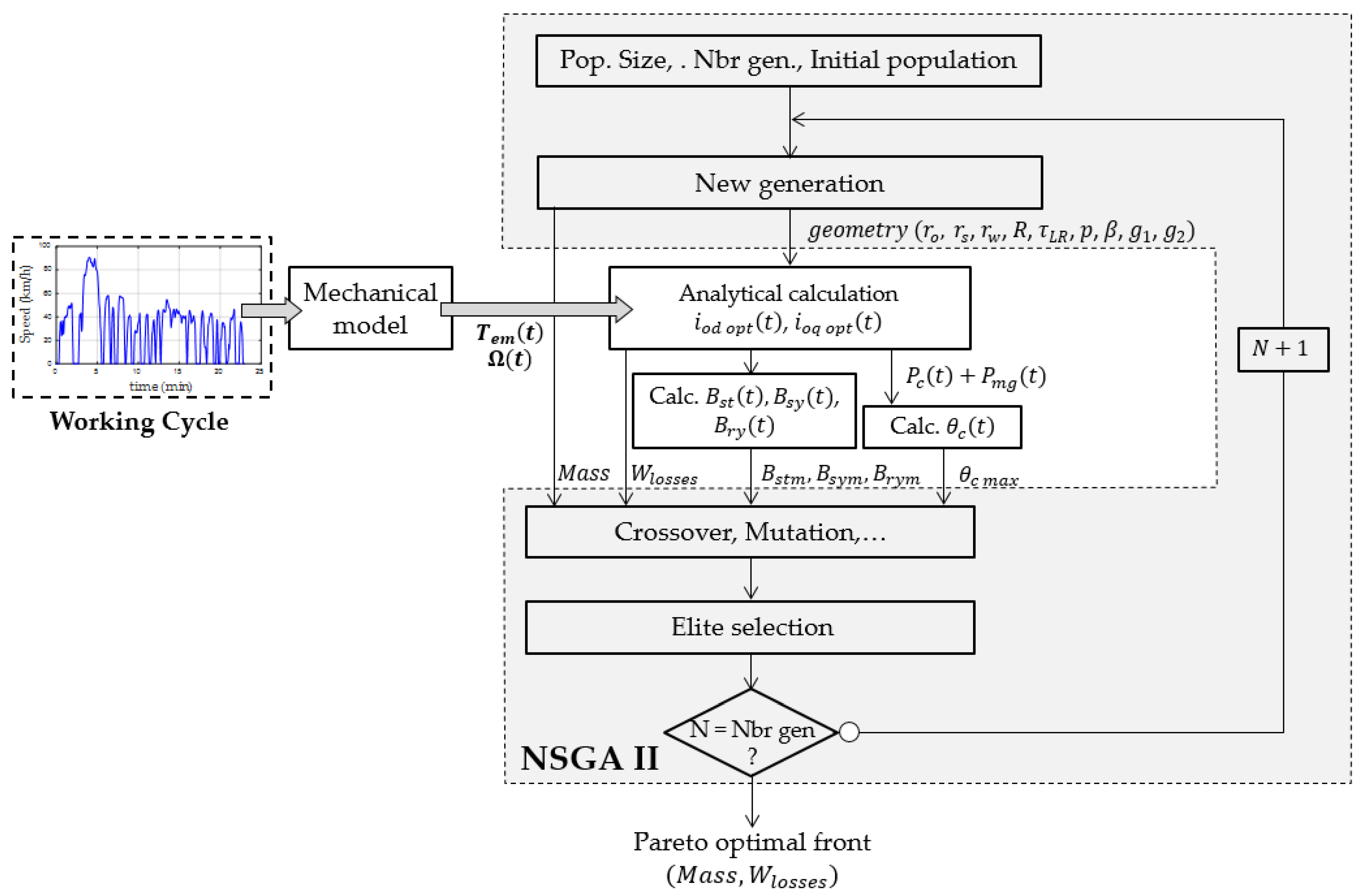 Energies 15 09110 g005