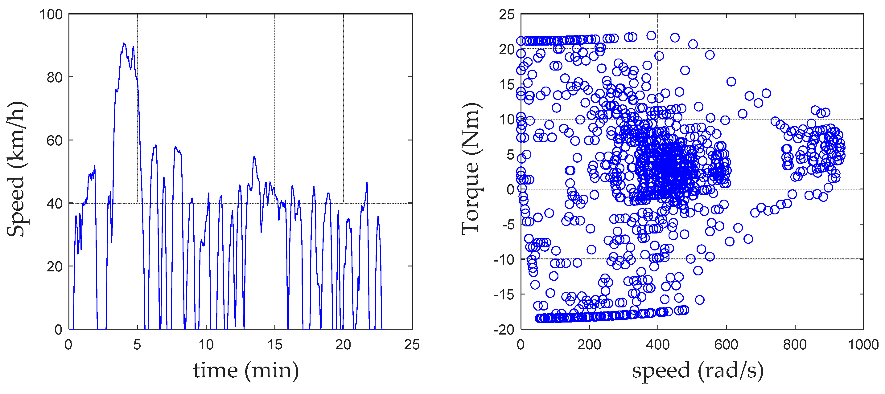 Energies 15 09110 g006