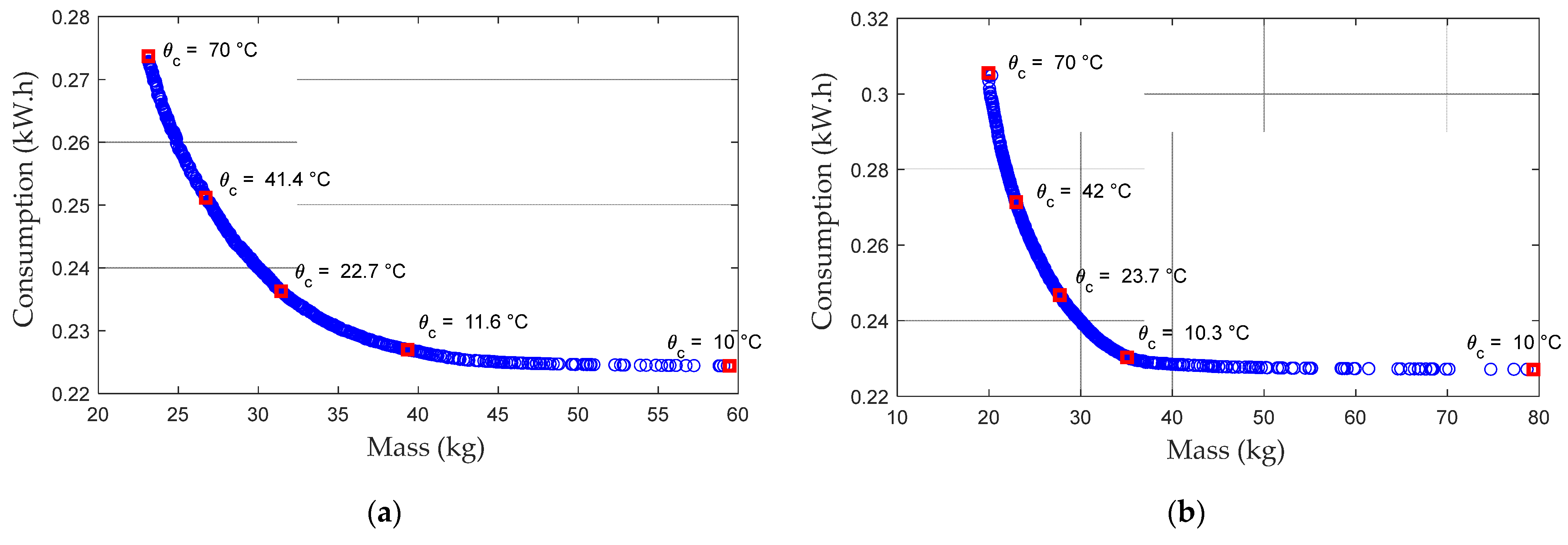 Energies 15 09110 g007