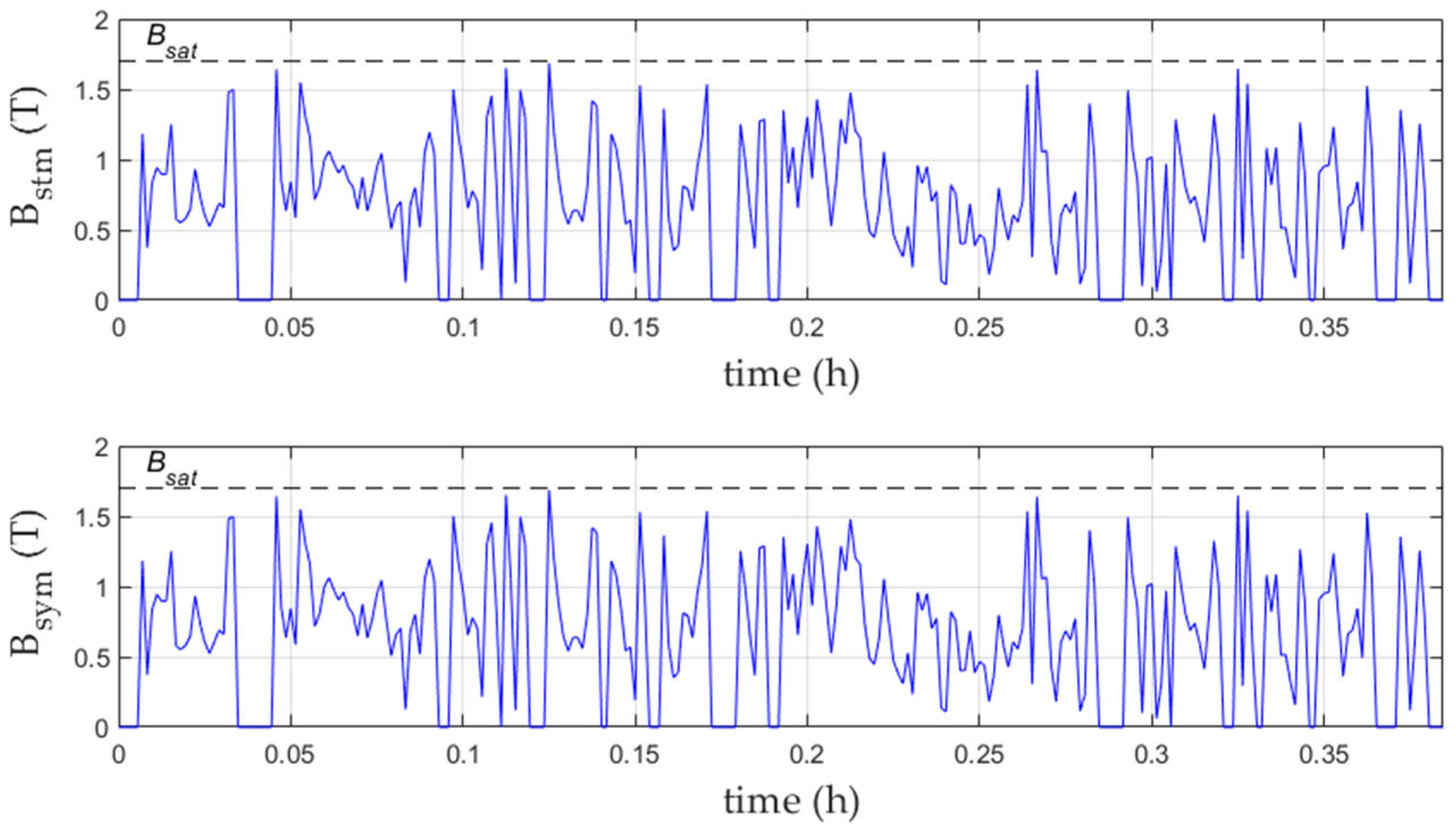 Energies 15 09110 g010