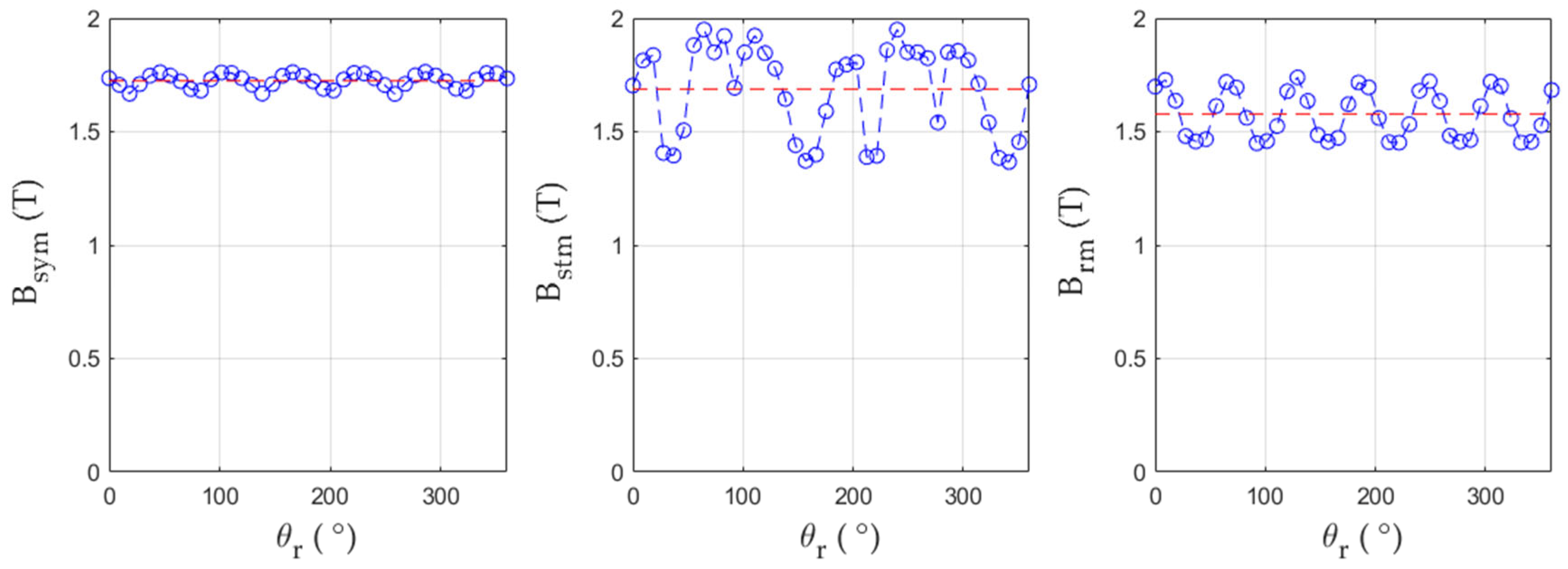 Energies 15 09110 g012