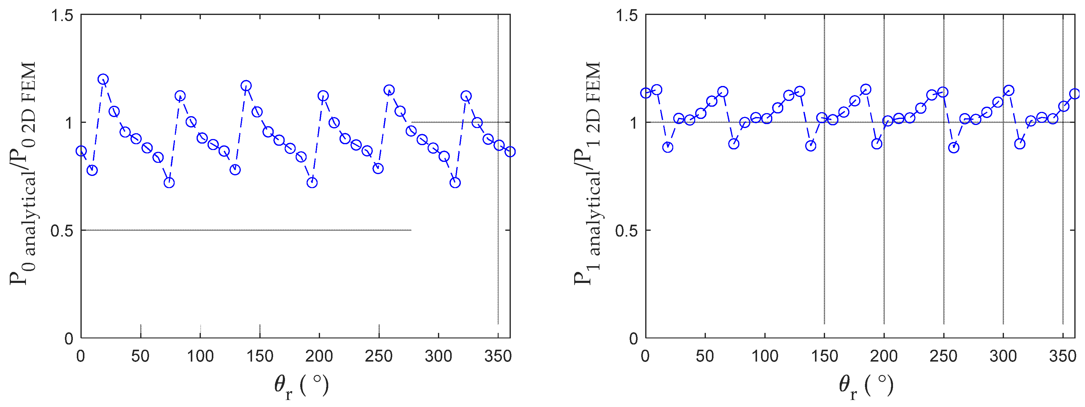 Energies 15 09110 g013