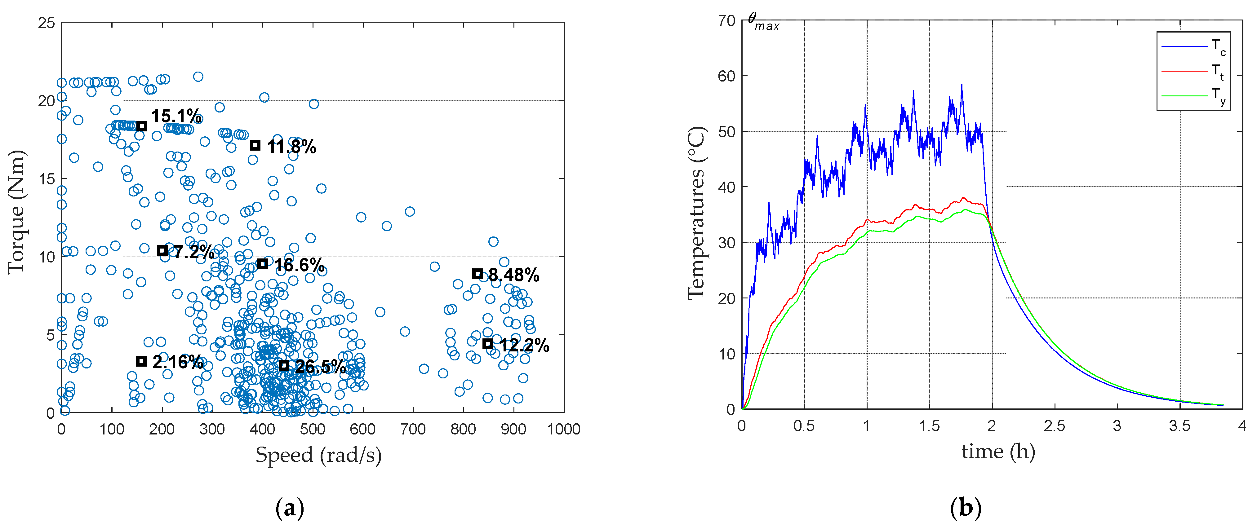 Energies 15 09110 g014