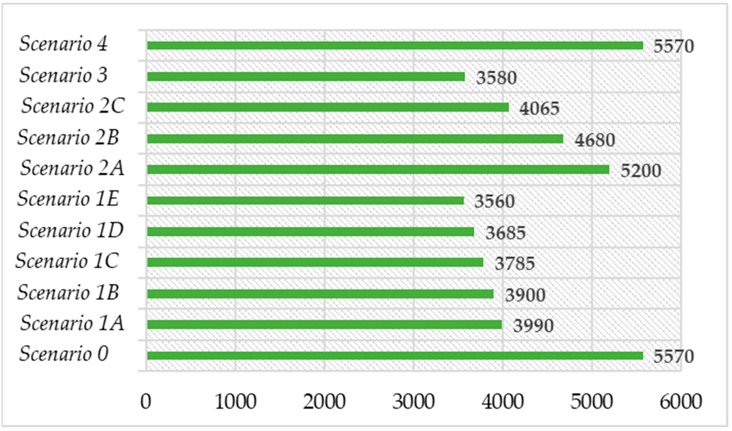 Energies 15 09111 g004 Energies 15 09111 g004