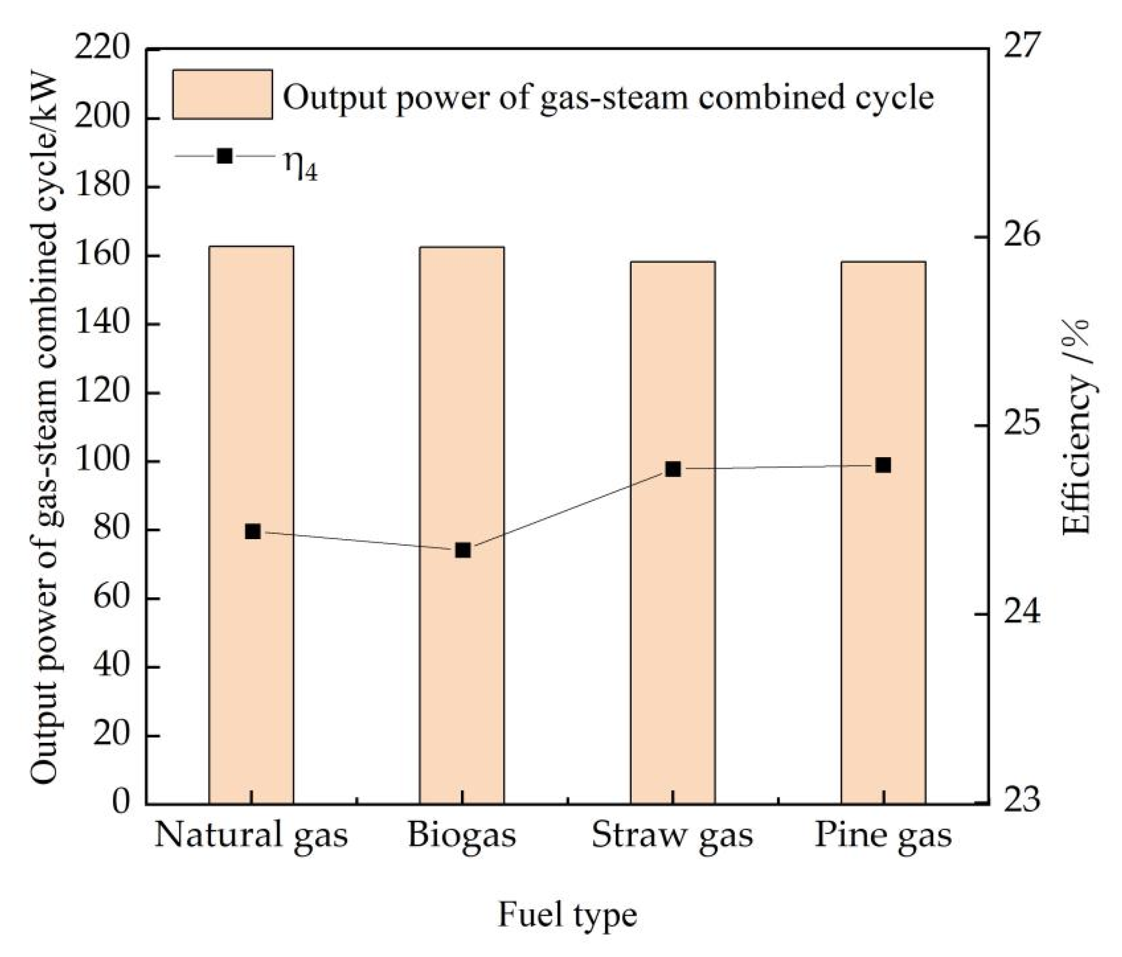 Energies 15 09113 g004 Energies 15 09113 g004