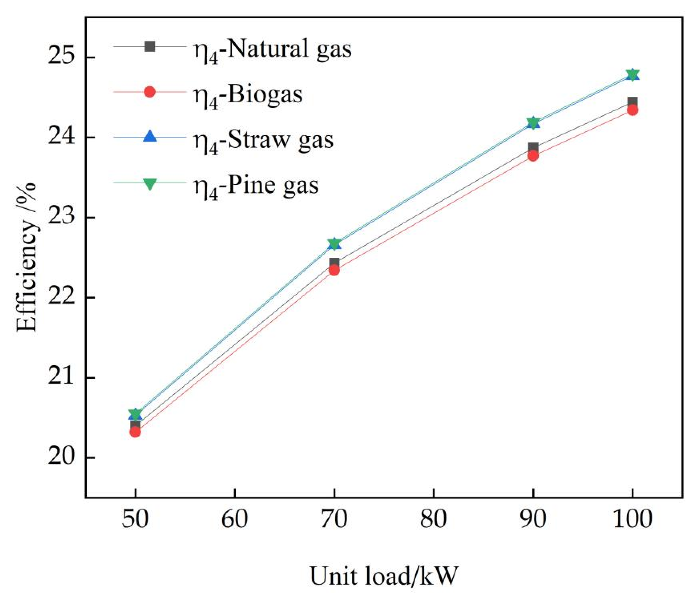 Energies 15 09113 g006 Energies 15 09113 g006