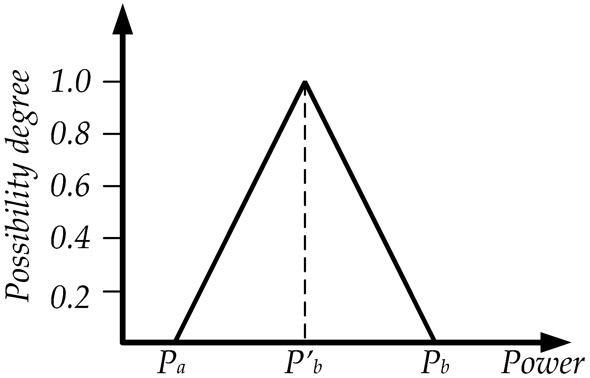 Energies 15 09114 g002