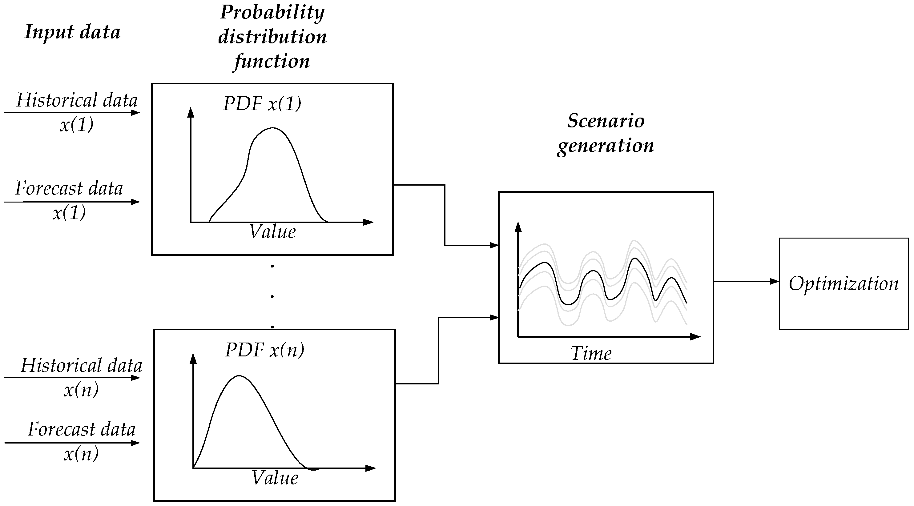 Energies 15 09114 g007