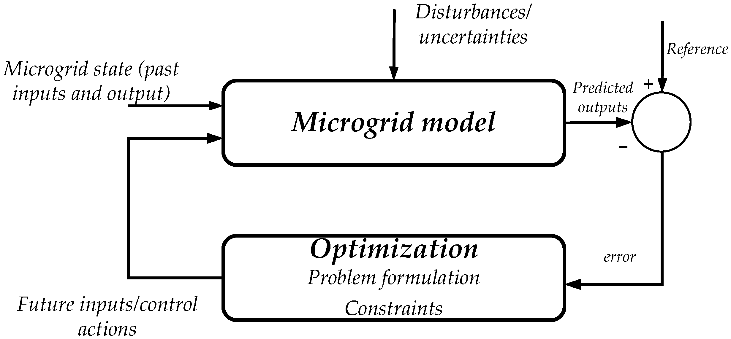 Energies 15 09114 g010