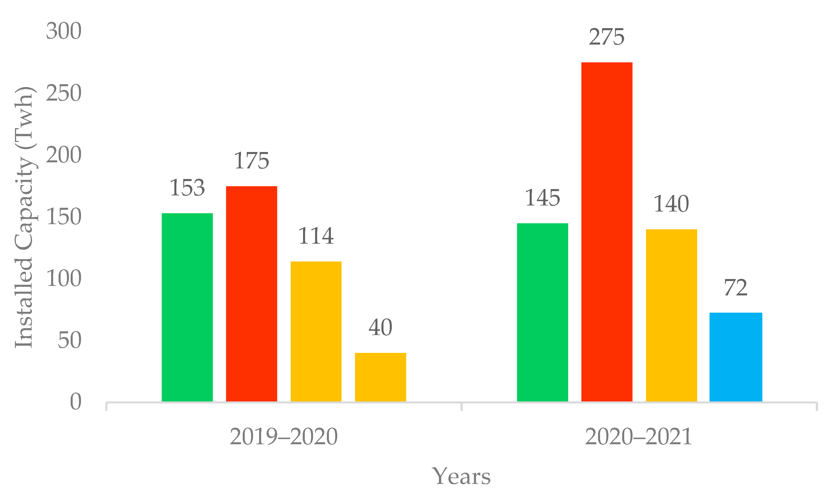 Energies 15 09116 g001 Energies 15 09116 g001