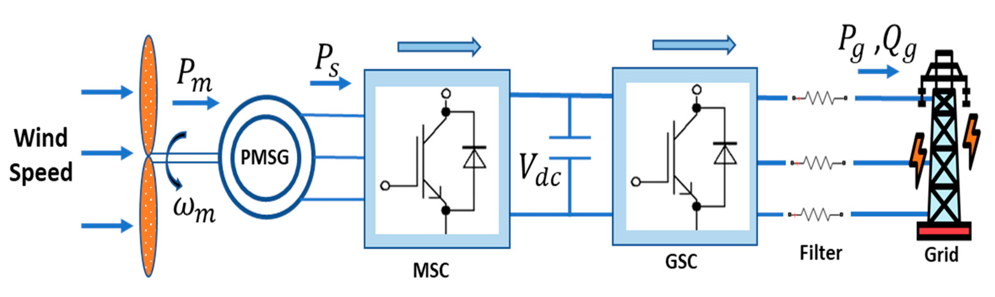 Energies 15 09116 g005 Energies 15 09116 g005