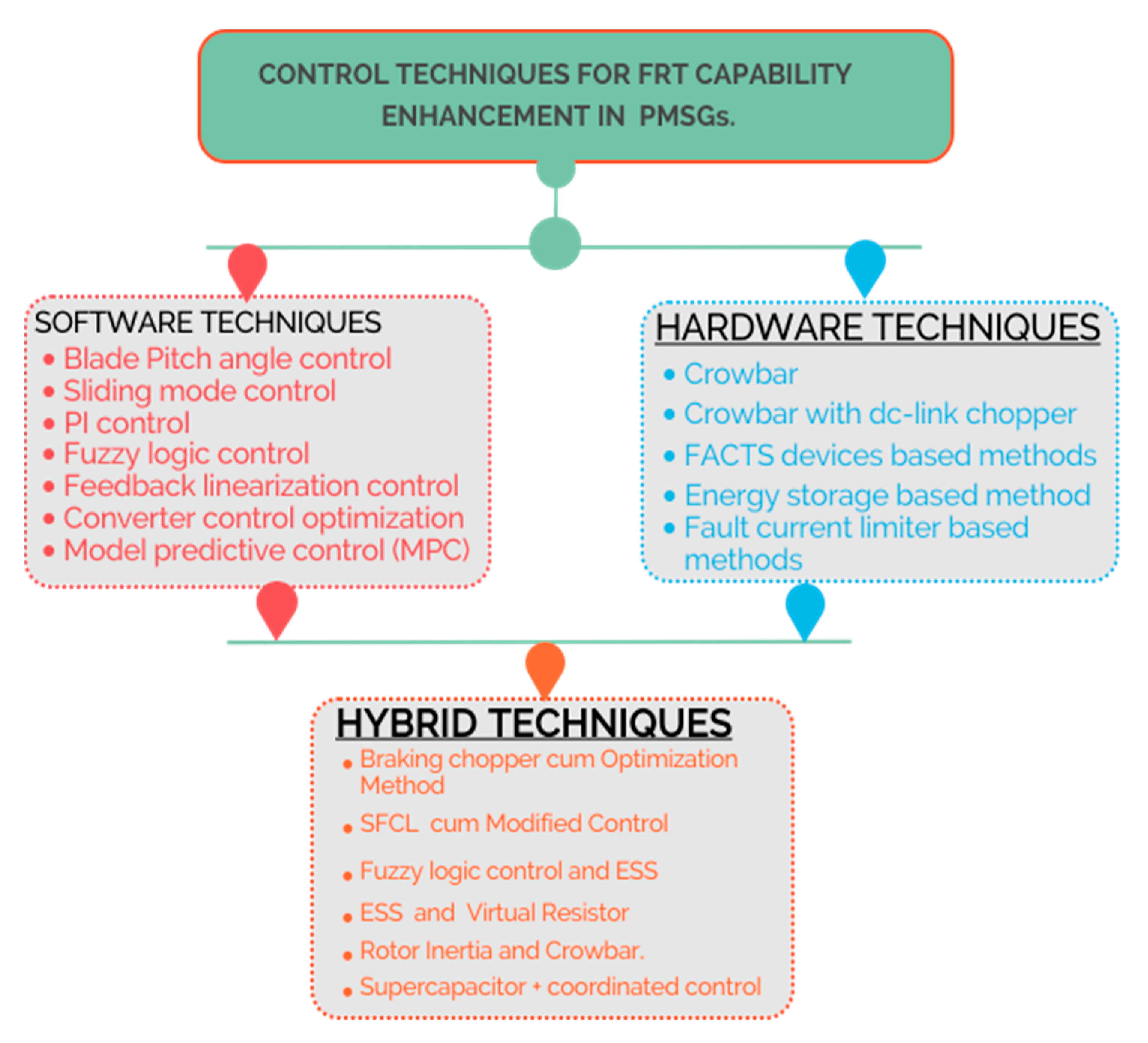 Energies 15 09116 g013 Energies 15 09116 g013