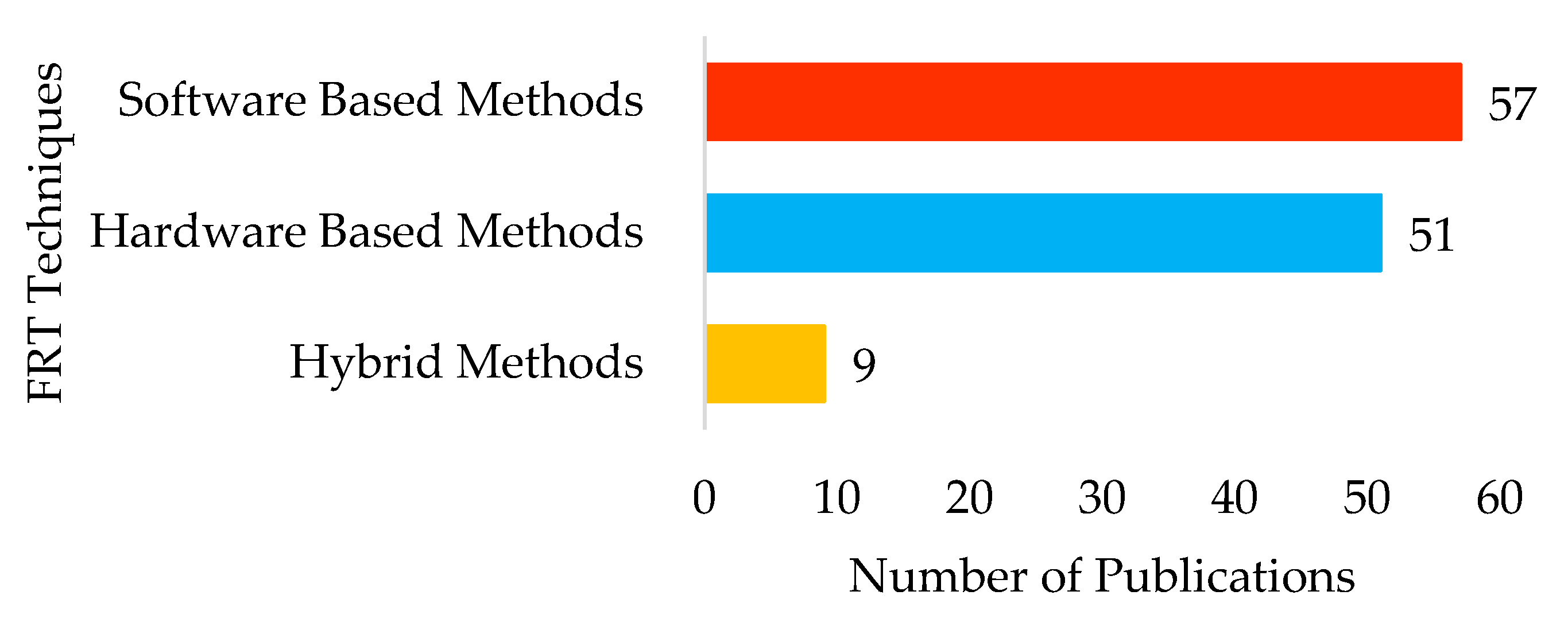 Energies 15 09116 g014 Energies 15 09116 g014