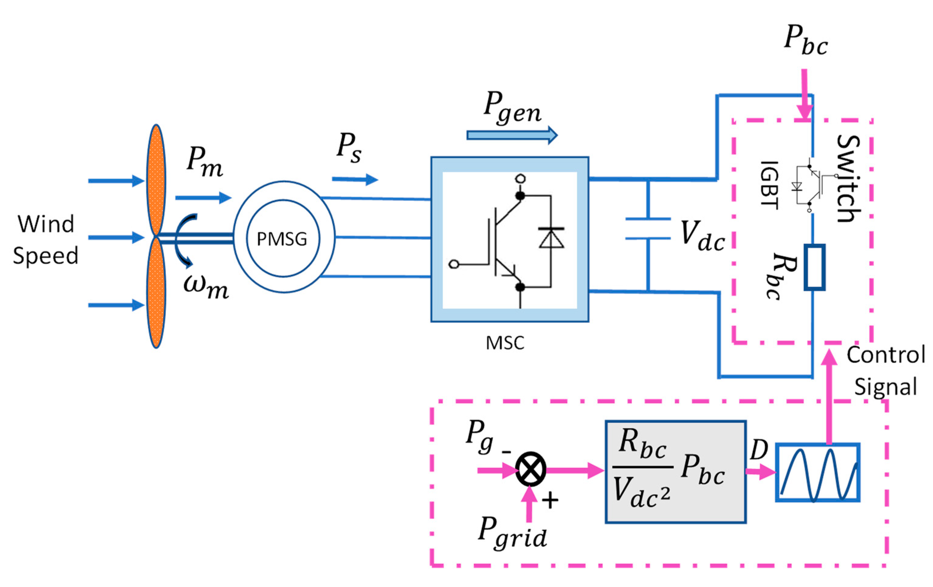 Energies 15 09116 g016 Energies 15 09116 g016