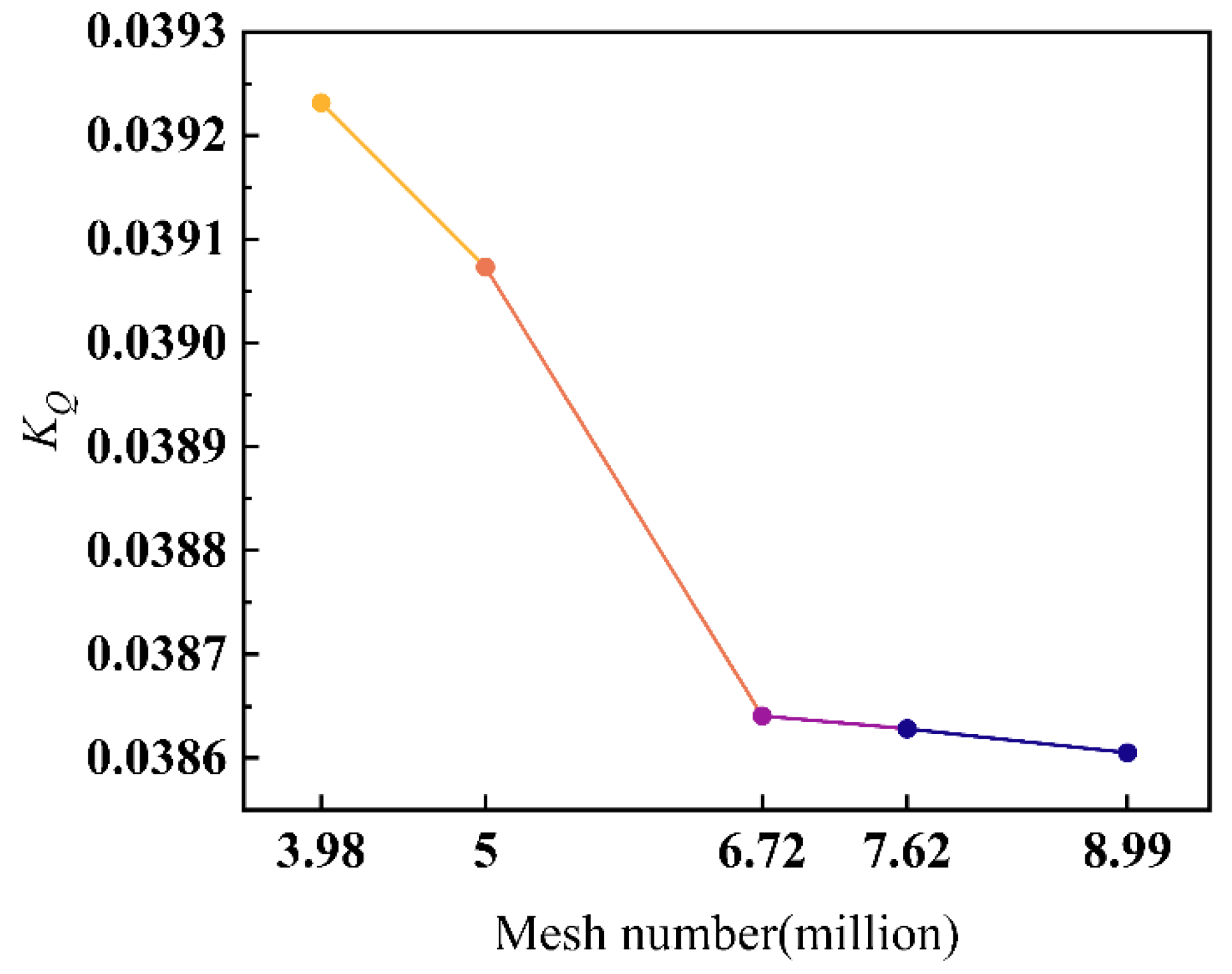 Energies 15 09117 g005