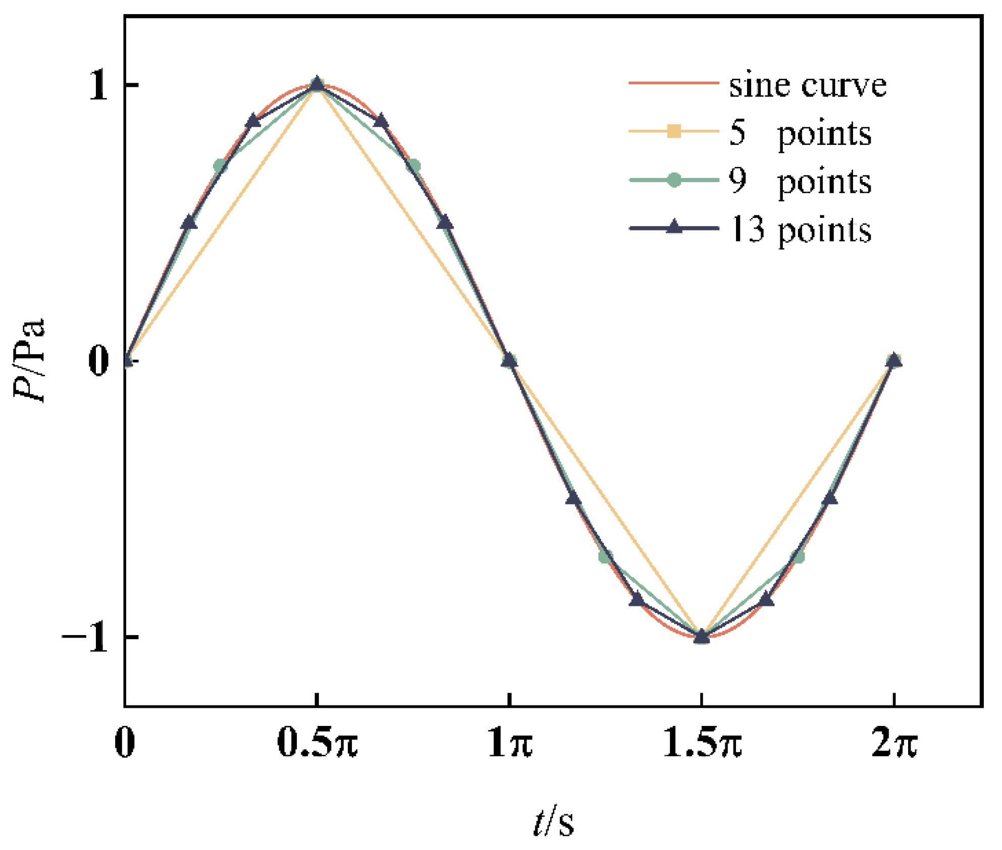 Energies 15 09117 g007