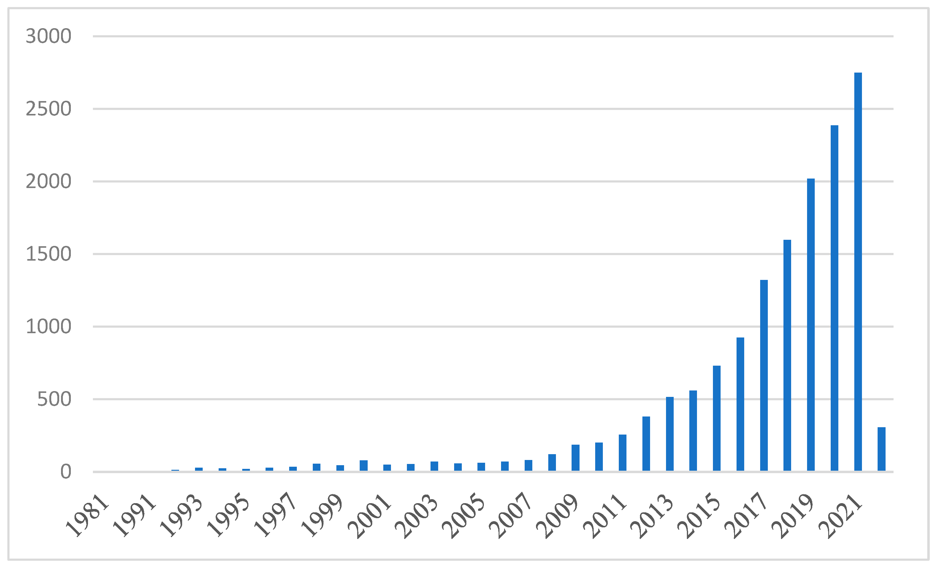 Energy Transition in Non-Euro Countries from Central and