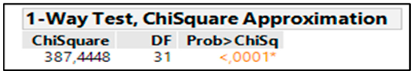 Energies 15 09123 g006 Energies 15 09123 g006