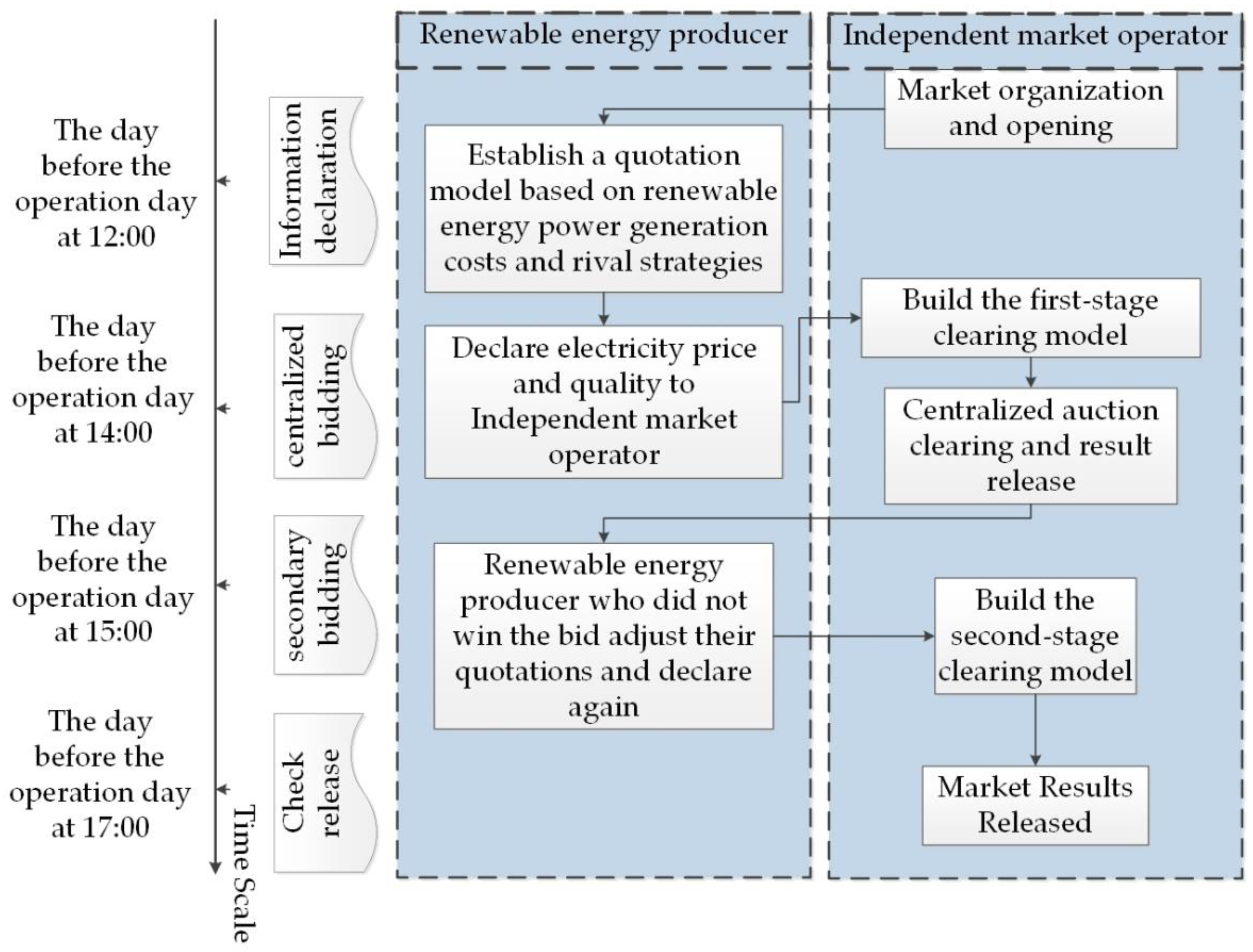 Energies 15 09124 g001 Energies 15 09124 g001