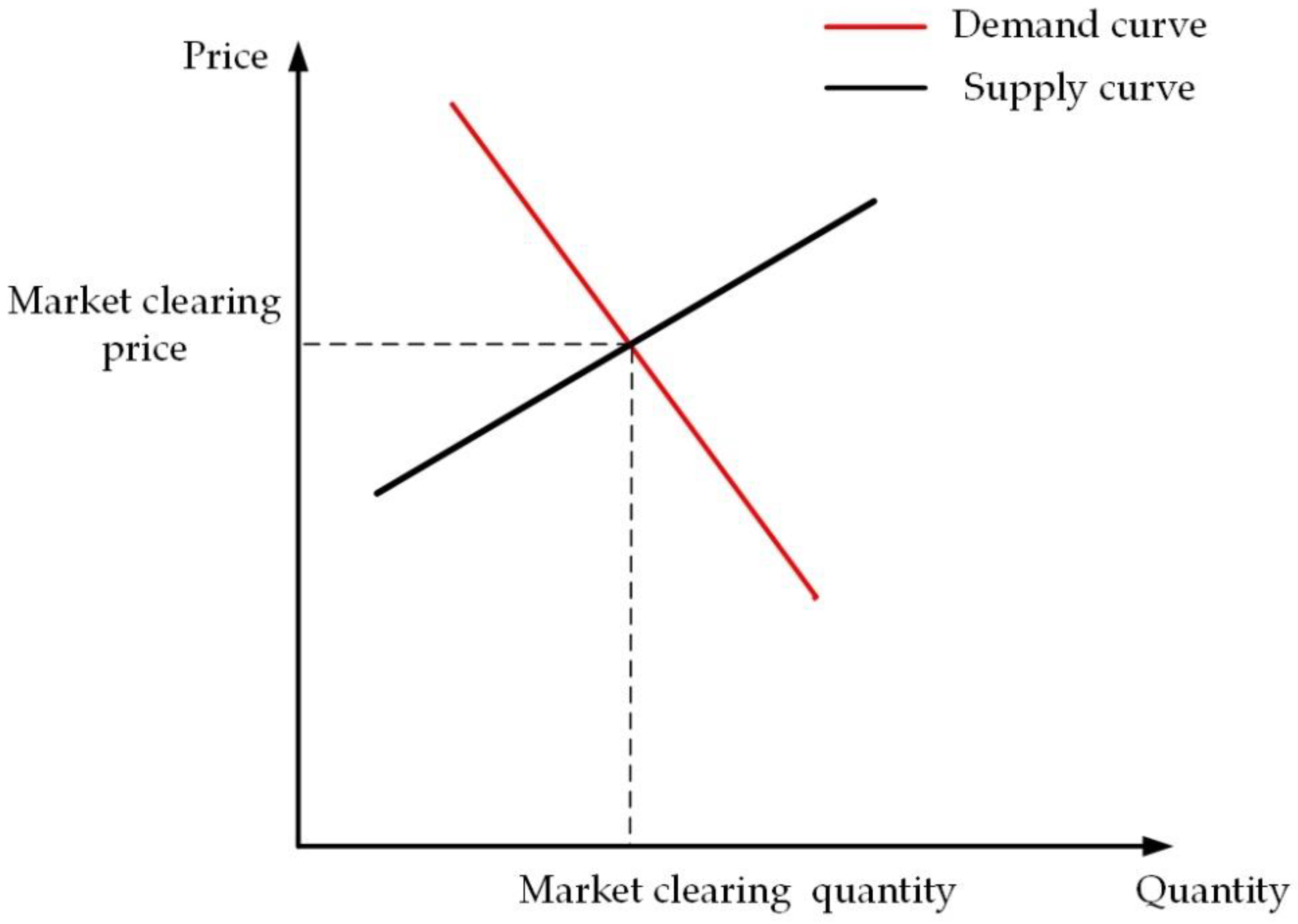 Energies 15 09124 g002 Energies 15 09124 g002