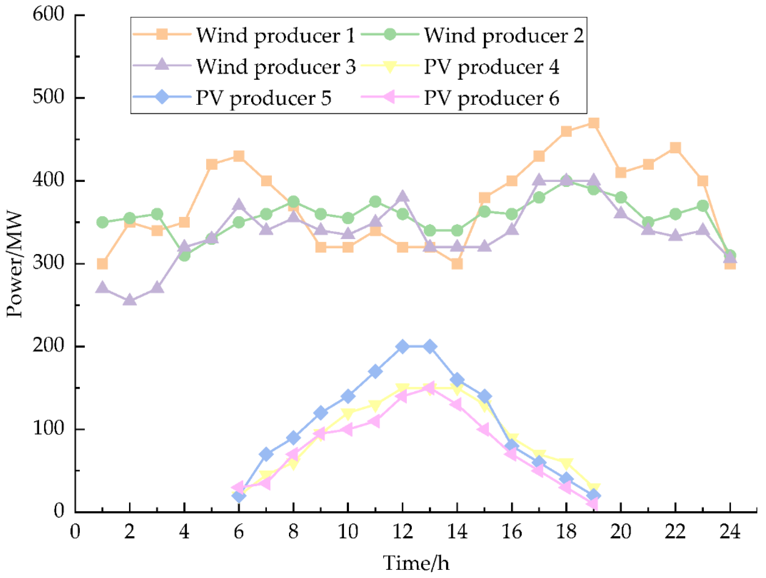 Energies 15 09124 g004 Energies 15 09124 g004