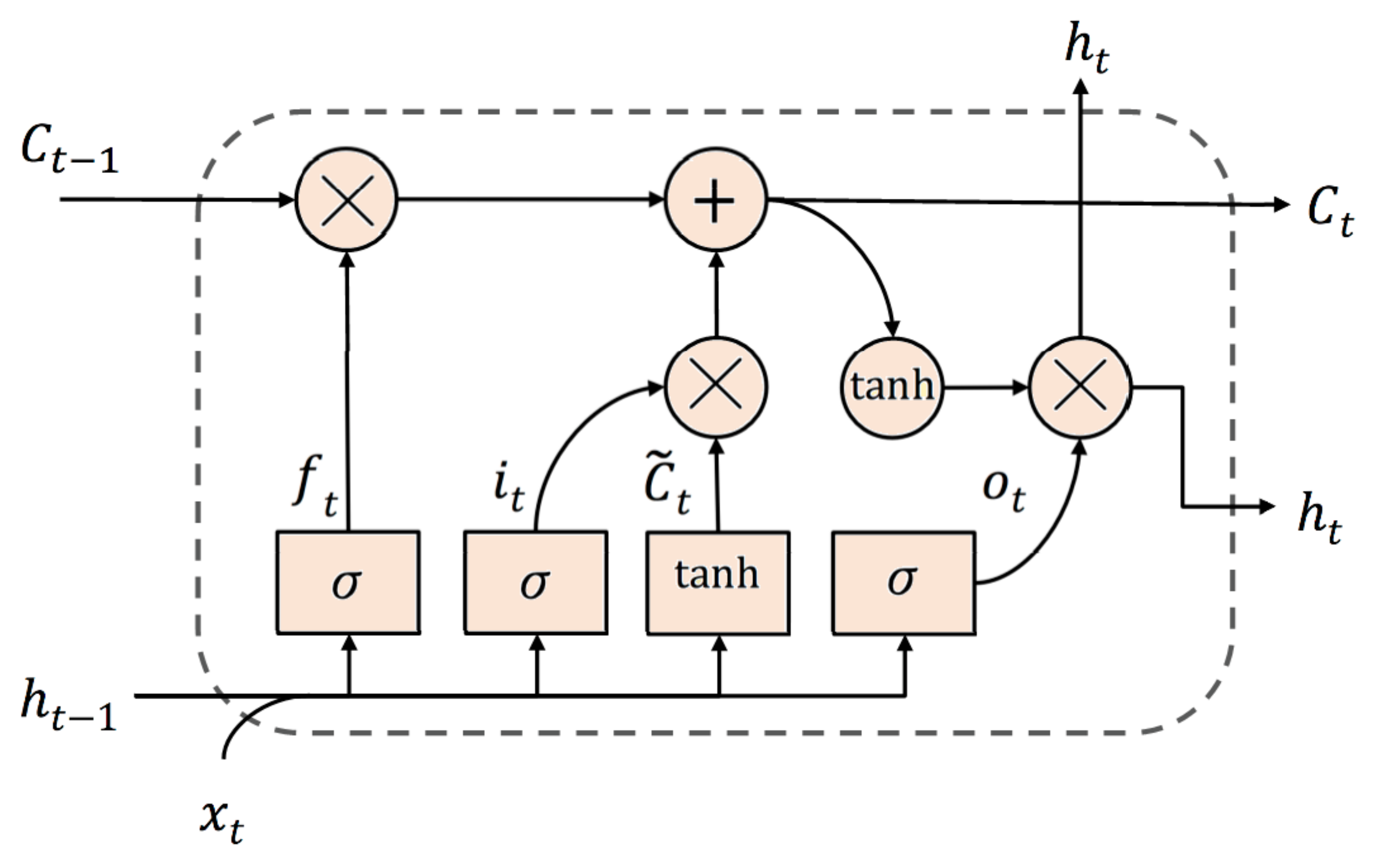 Energies 15 09125 g002