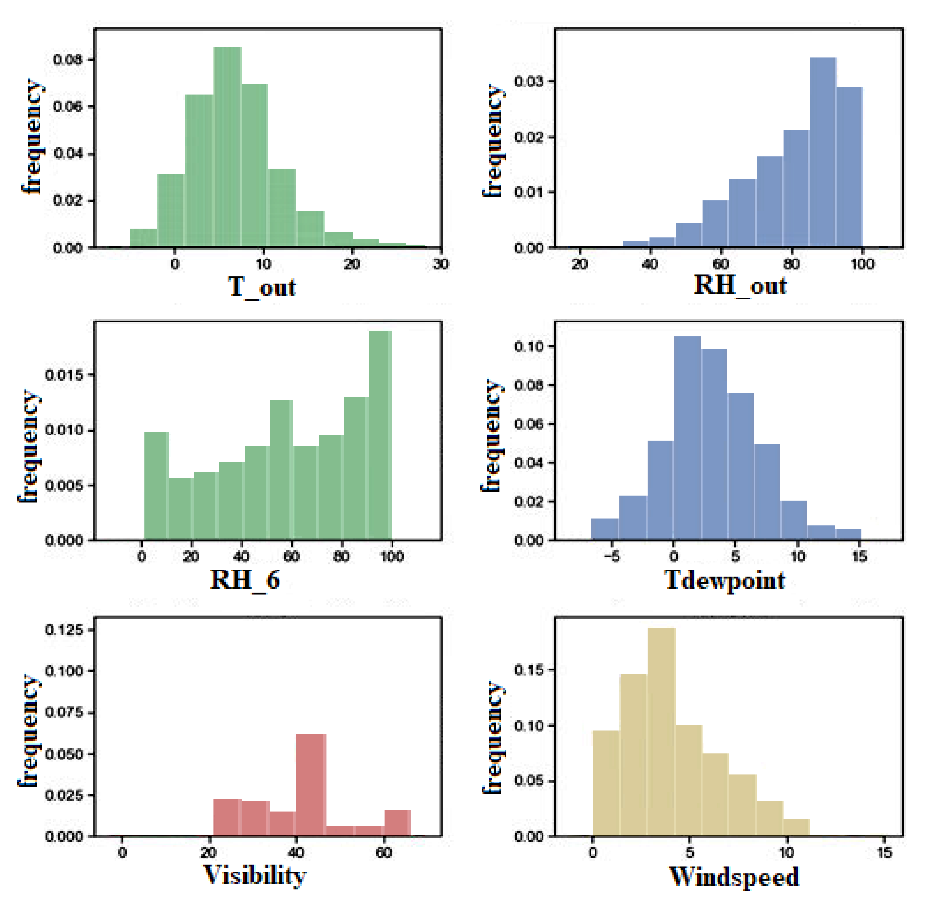 Energies 15 09125 g005