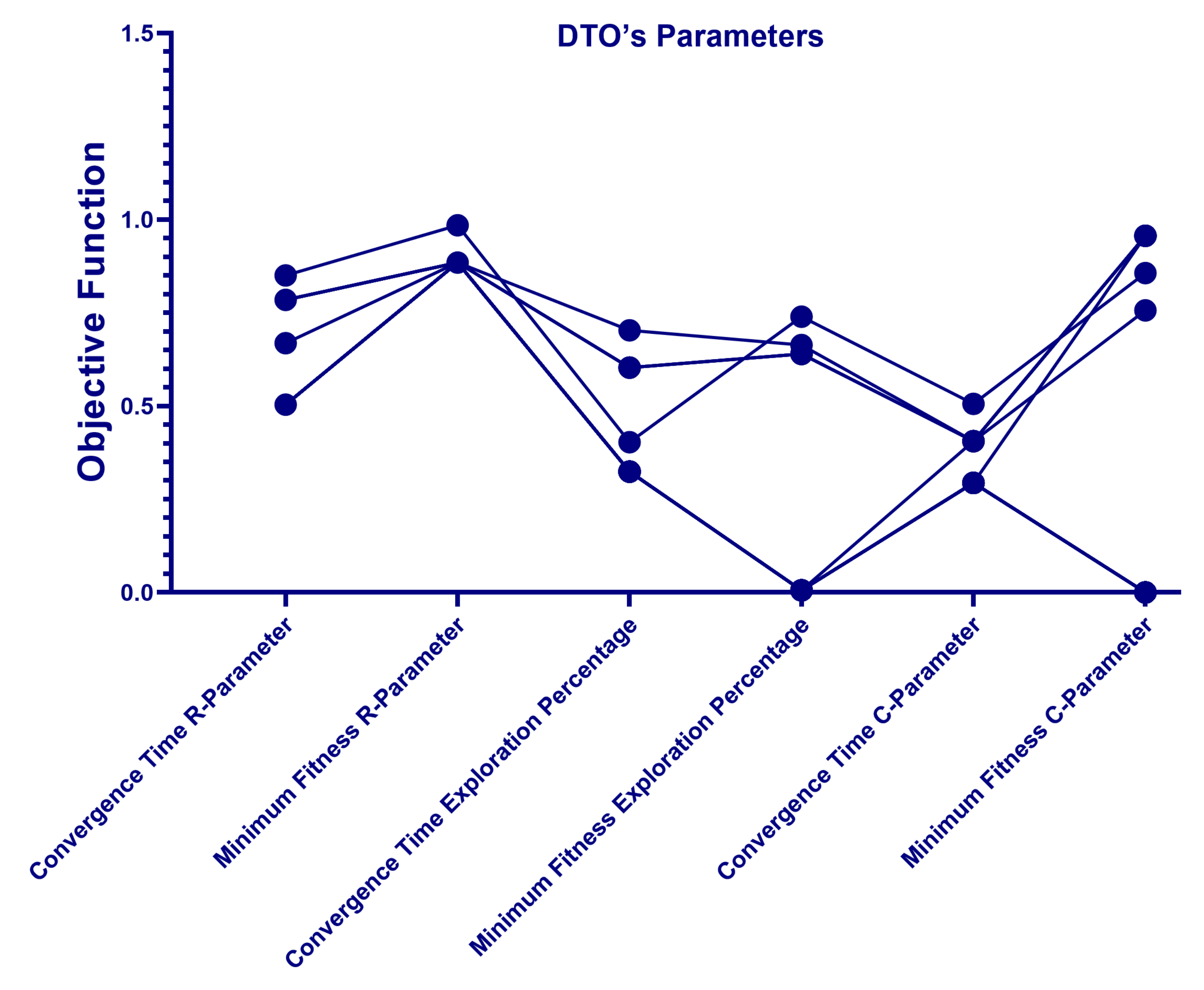 Energies 15 09125 g010