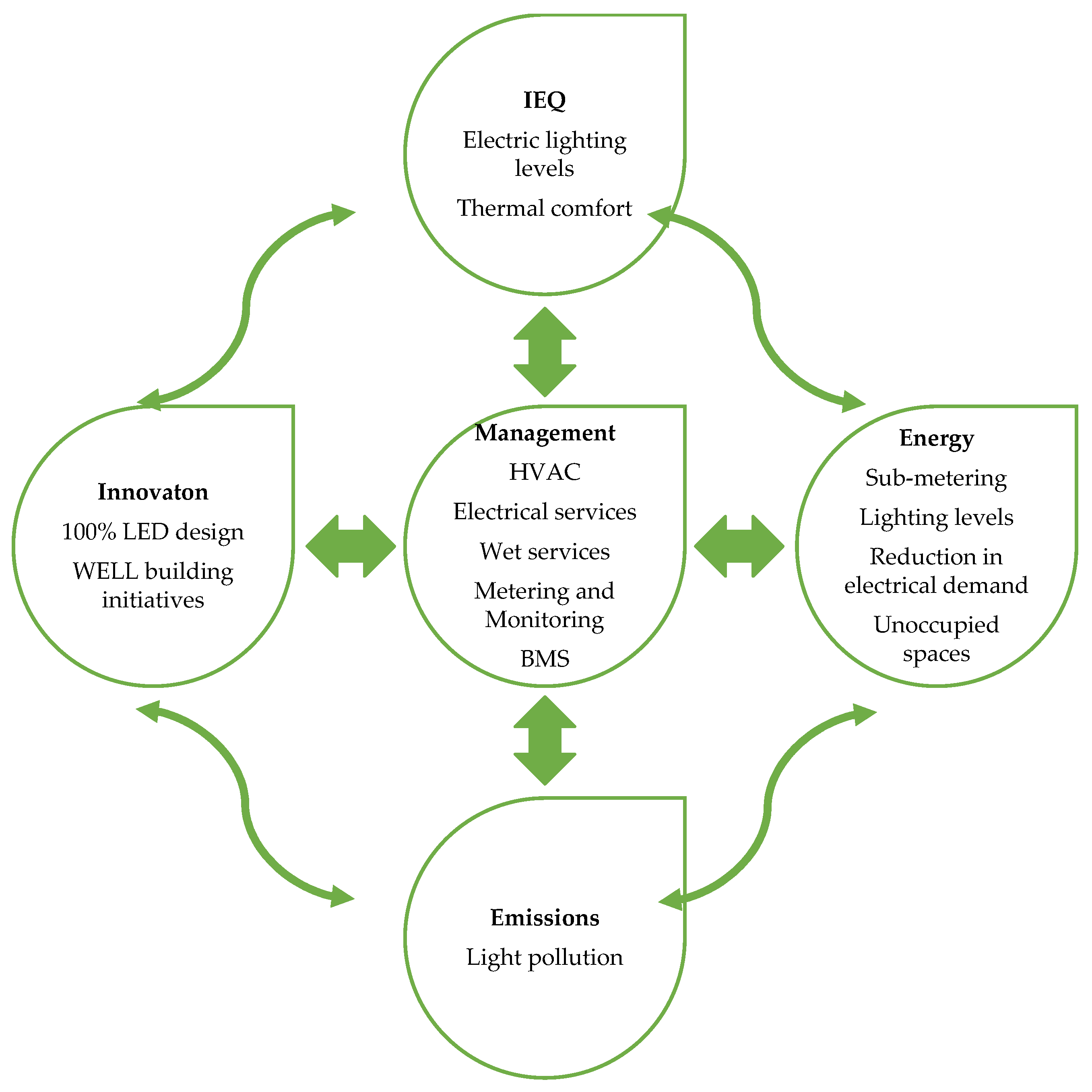 Energies 15 09128 g003