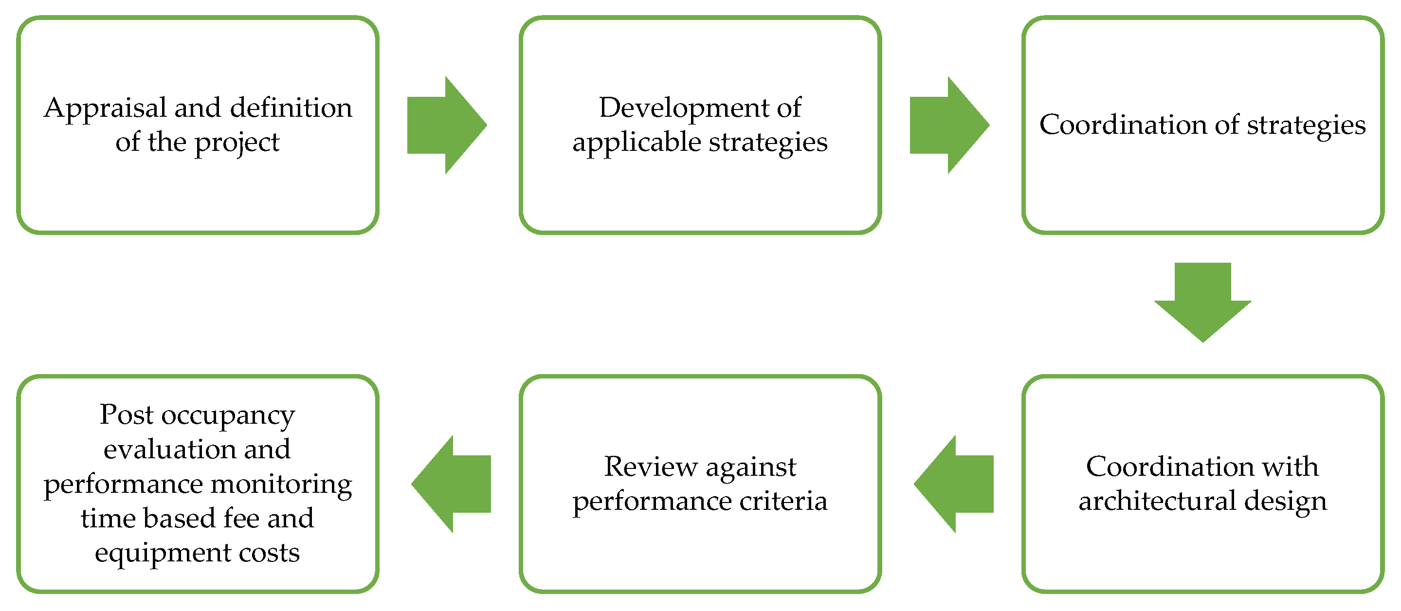 Energies 15 09128 g006