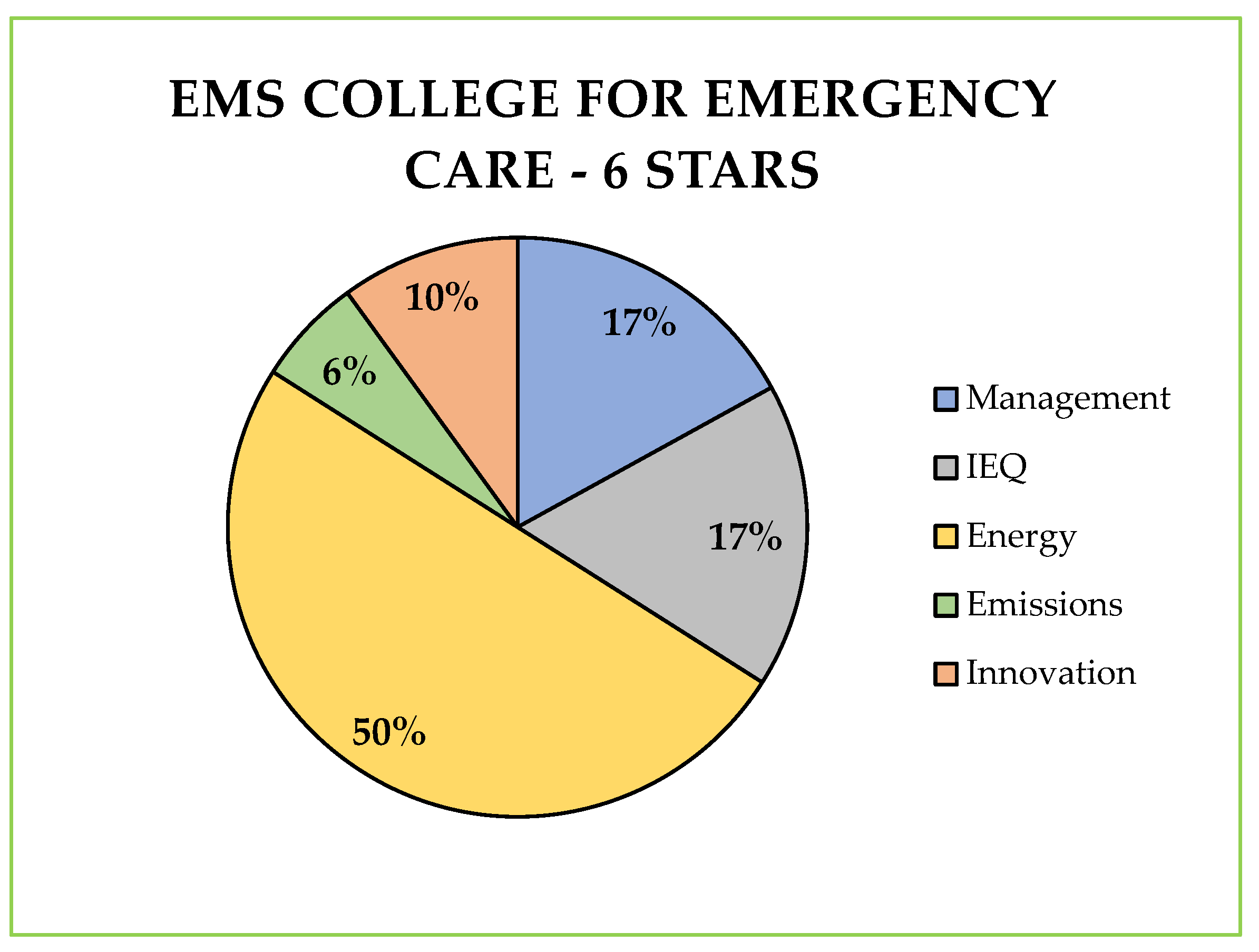 Energies 15 09128 g008