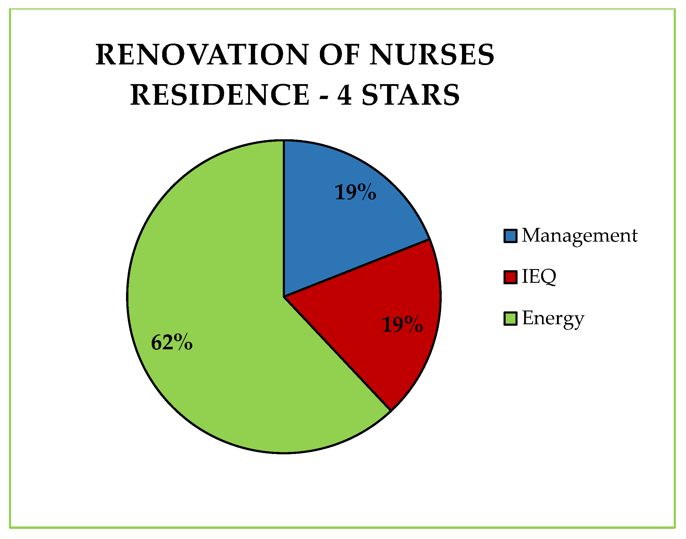 Energies 15 09128 g009