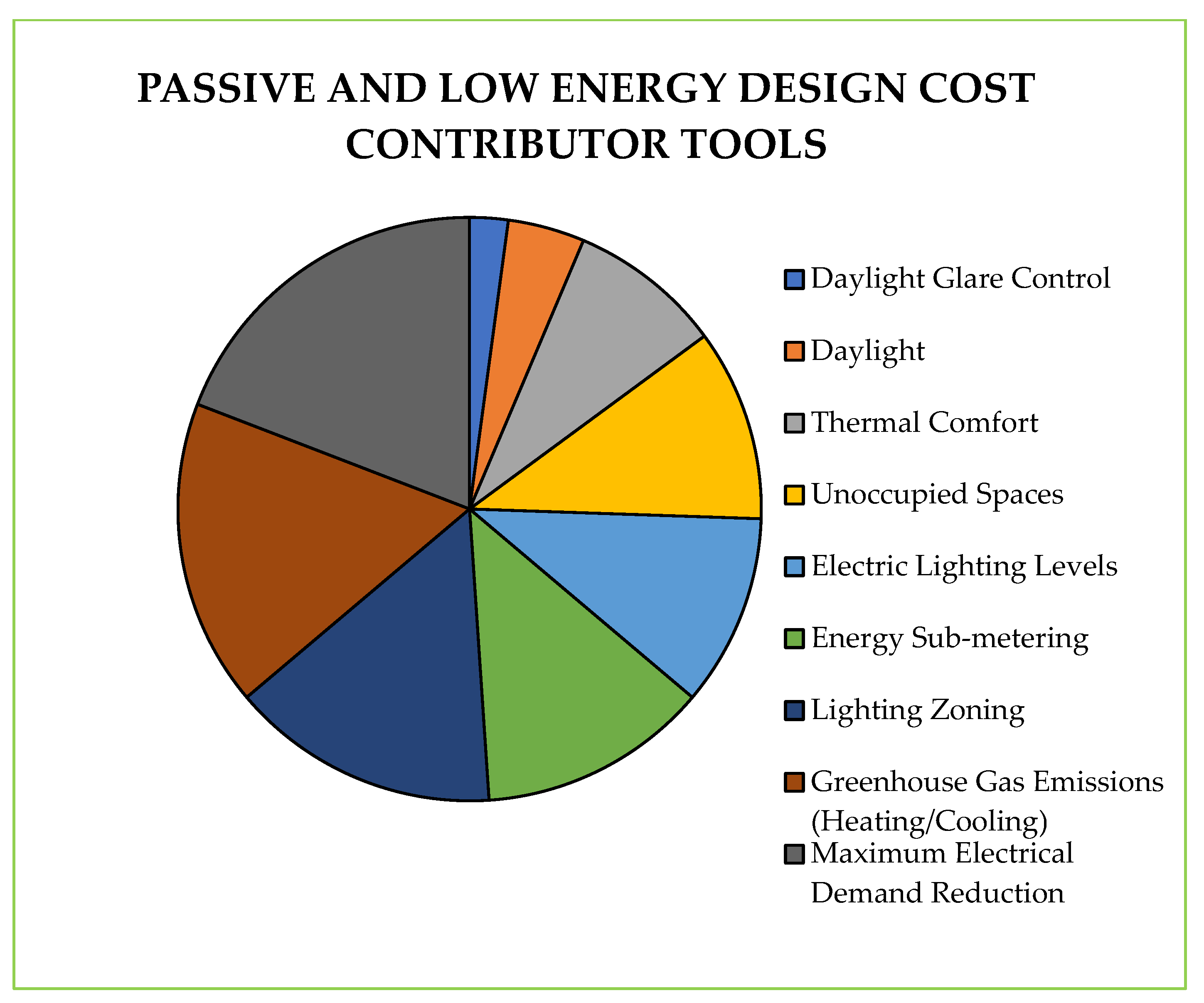 Energies 15 09128 g010