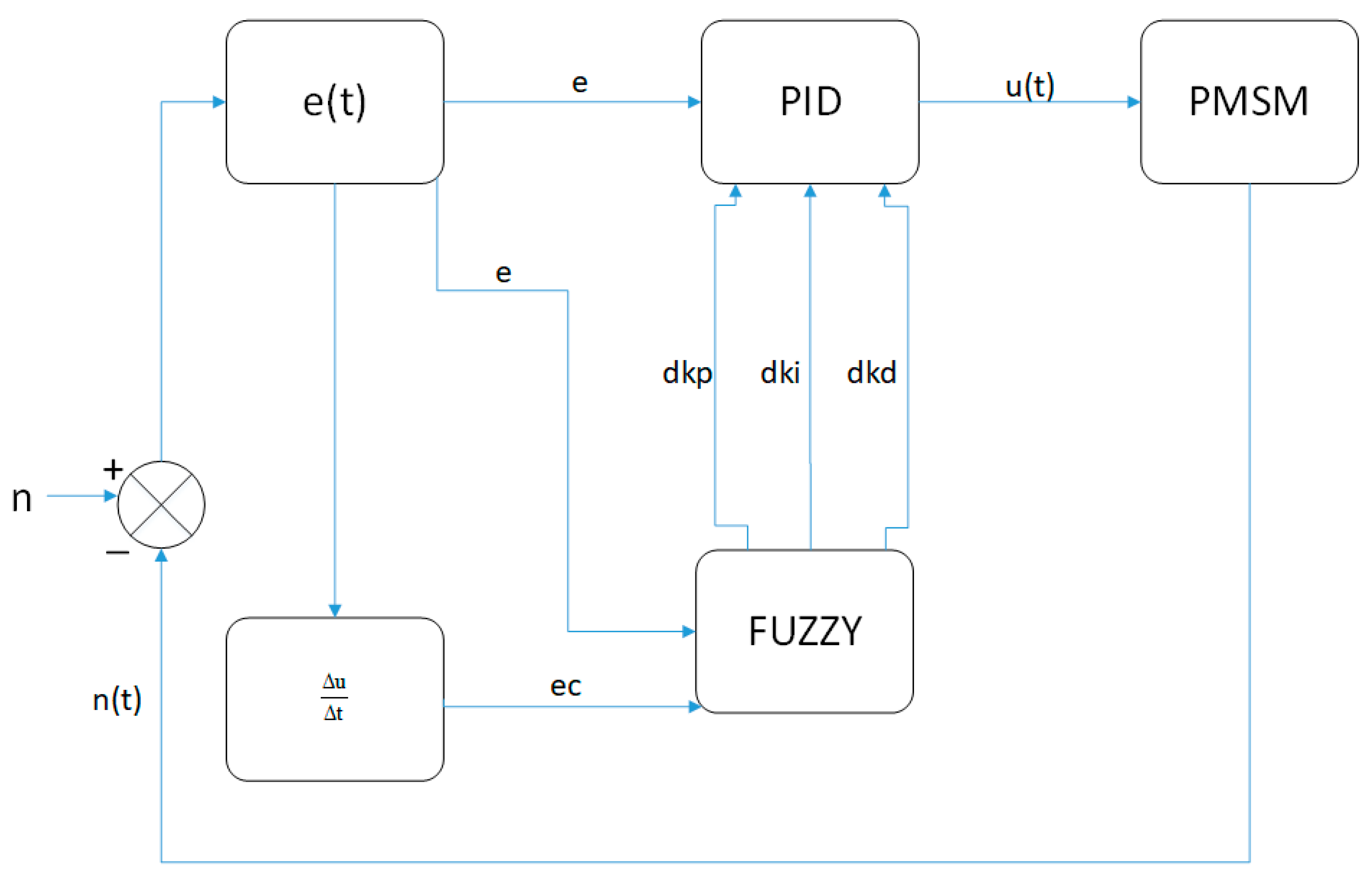 Energies 15 09129 g013