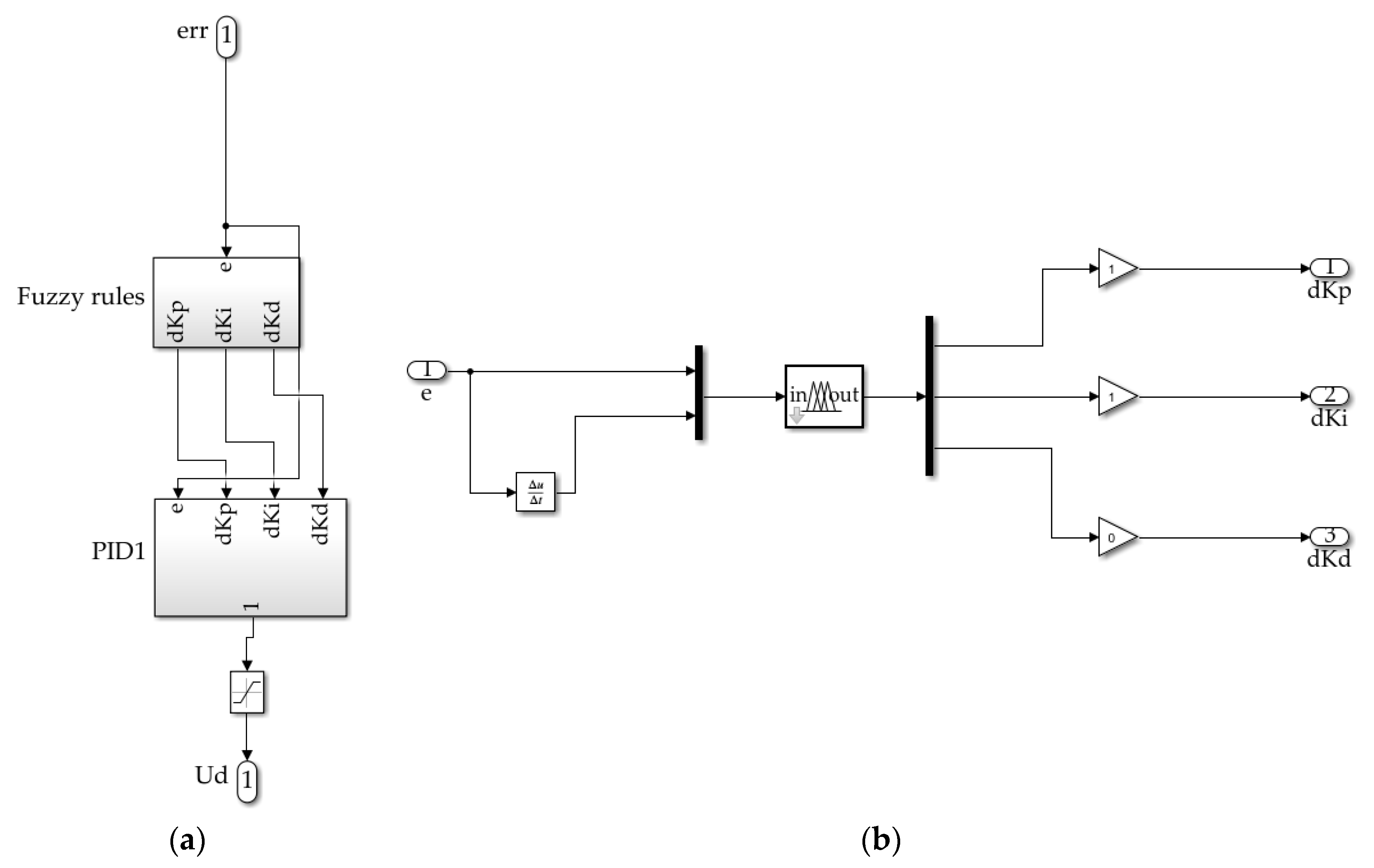 Energies 15 09129 g016