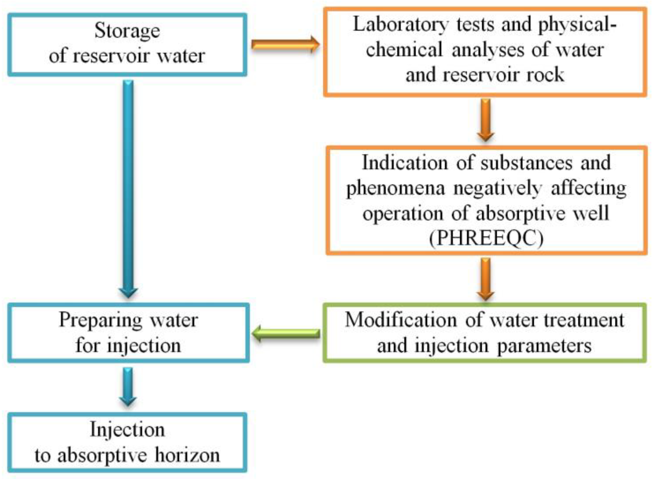 Energies 15 09130 g001