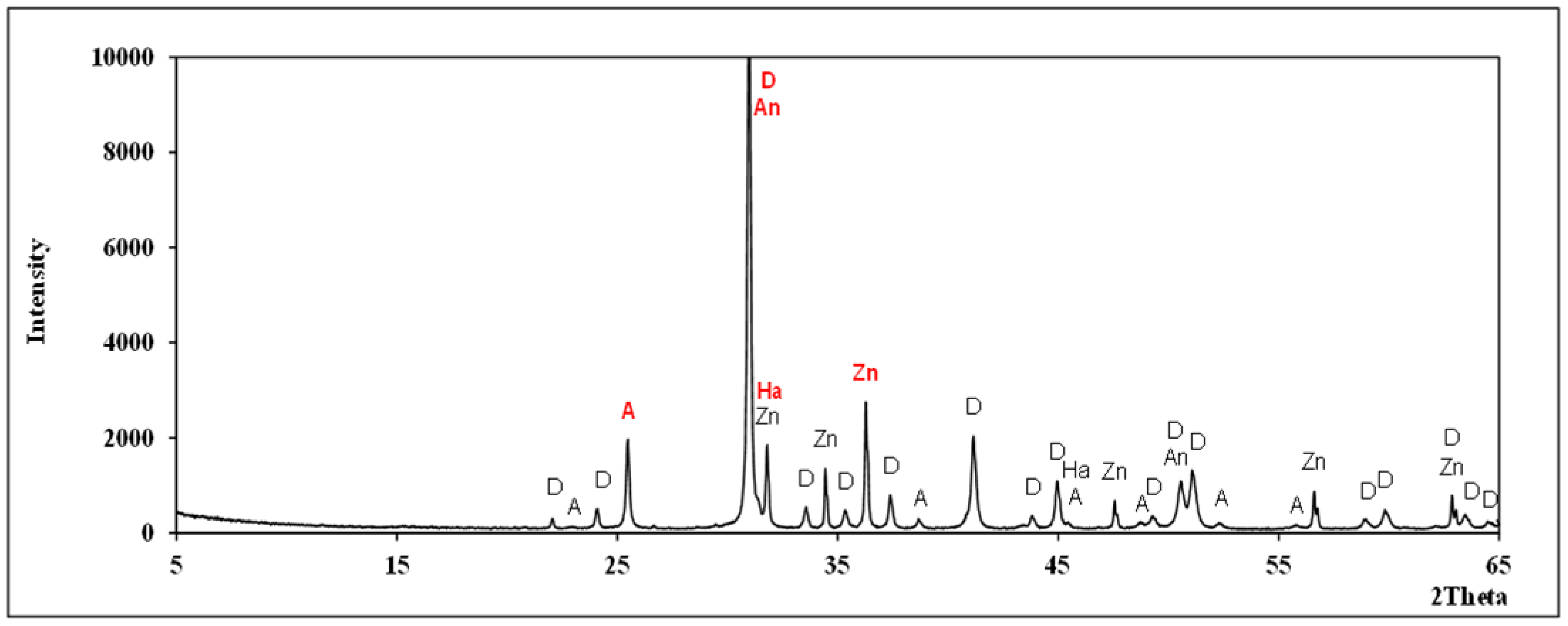 Energies 15 09130 g002