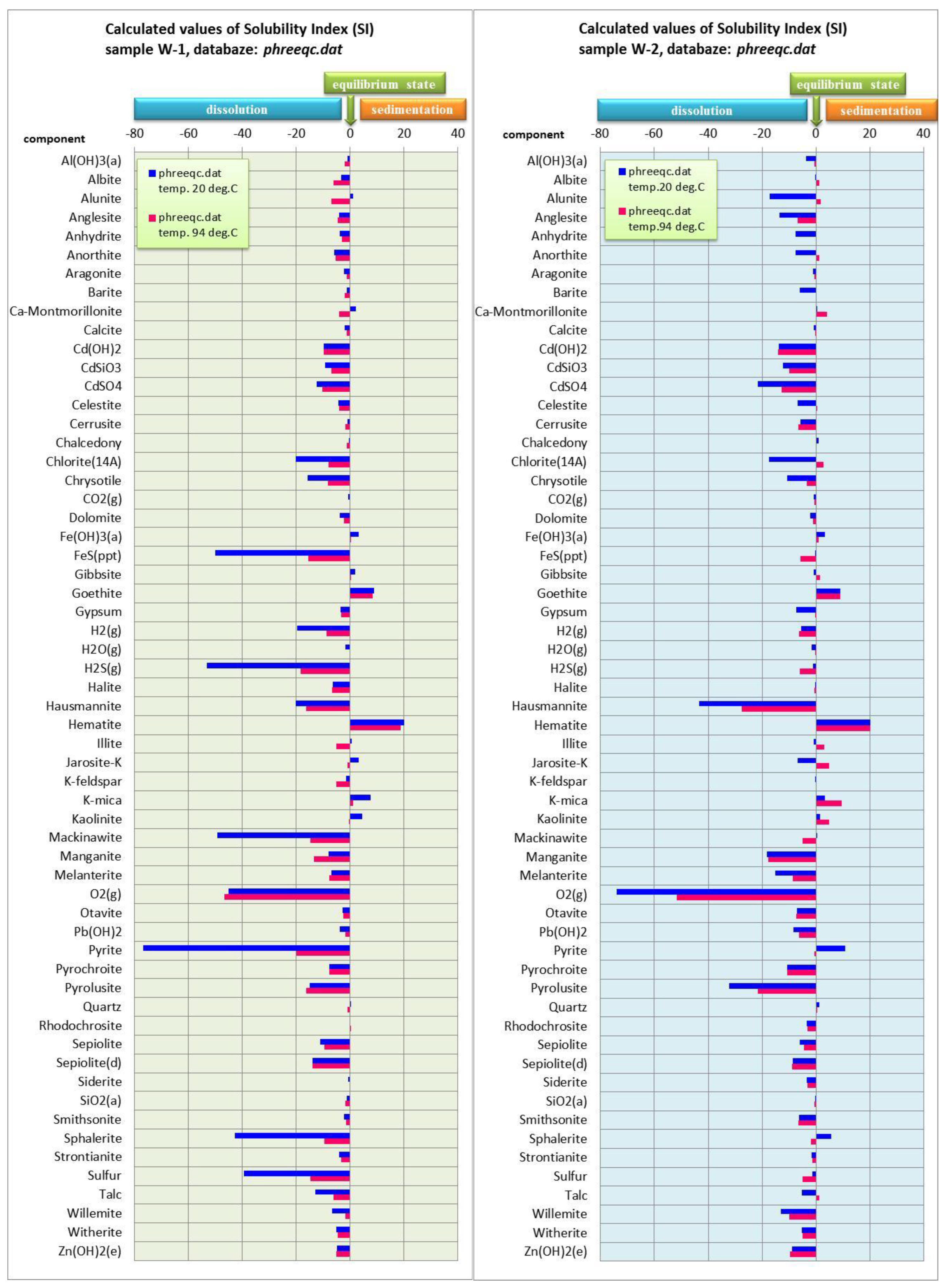 Energies 15 09130 g004