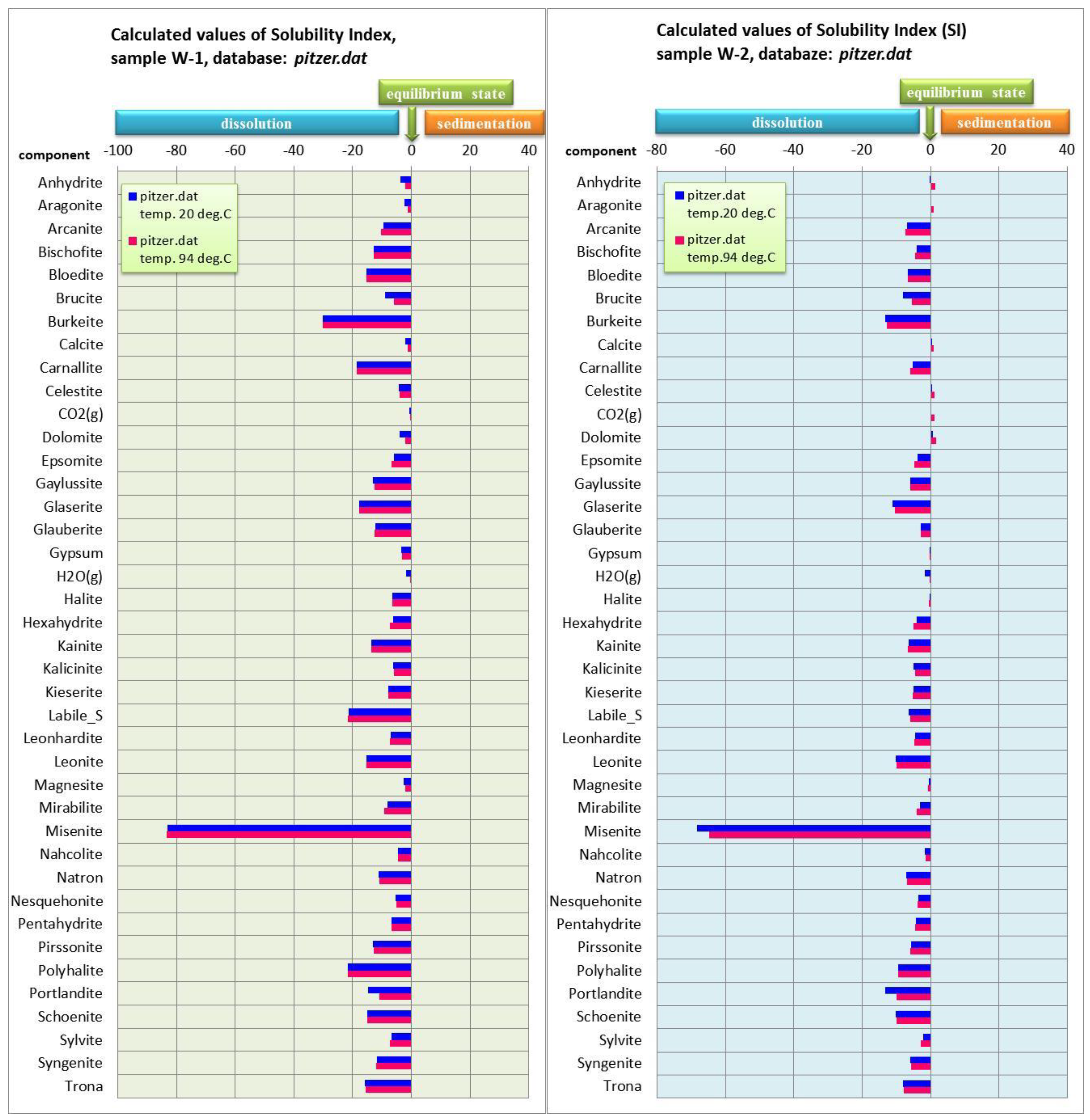Energies 15 09130 g005