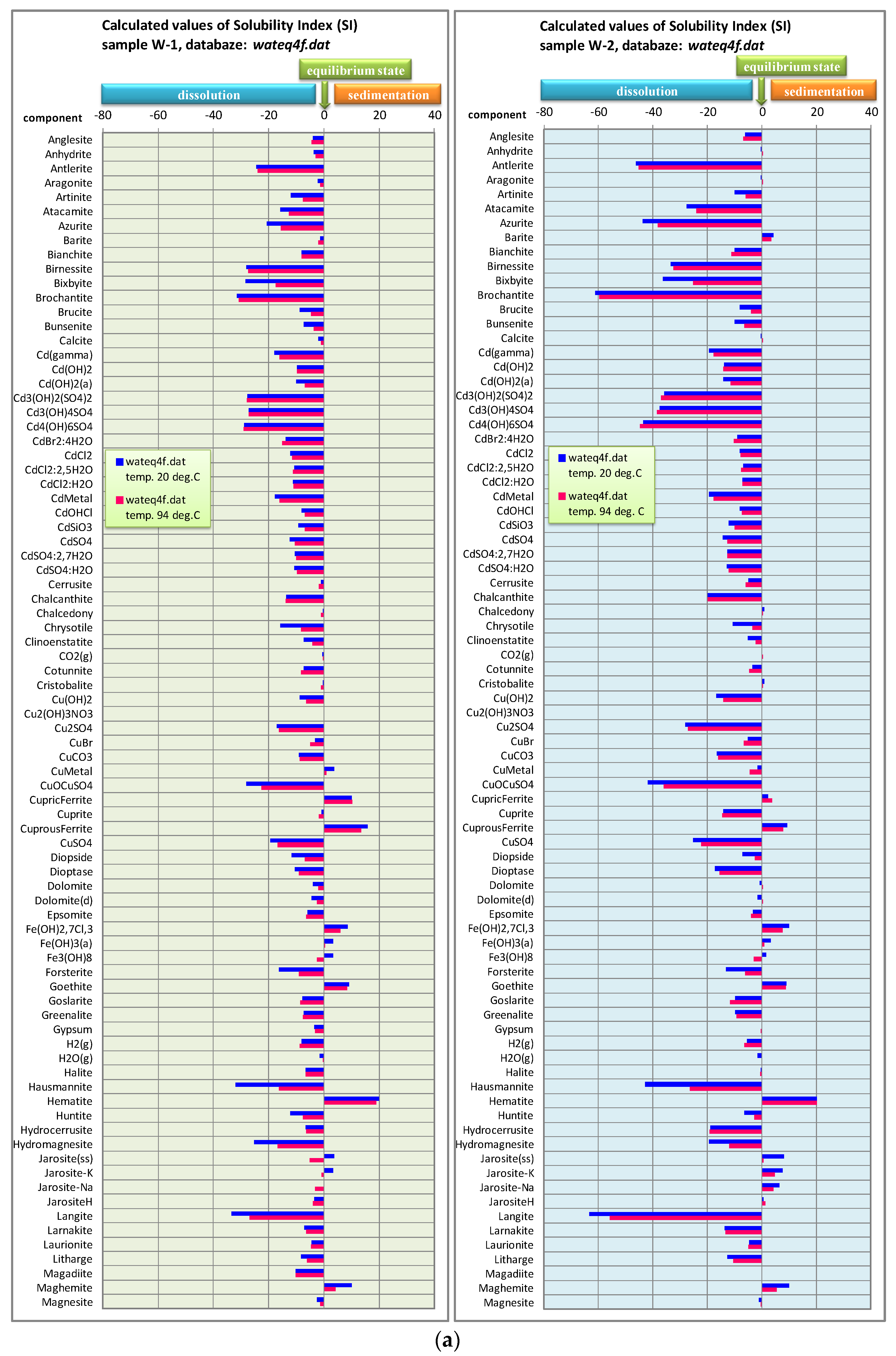 Energies 15 09130 g006a
