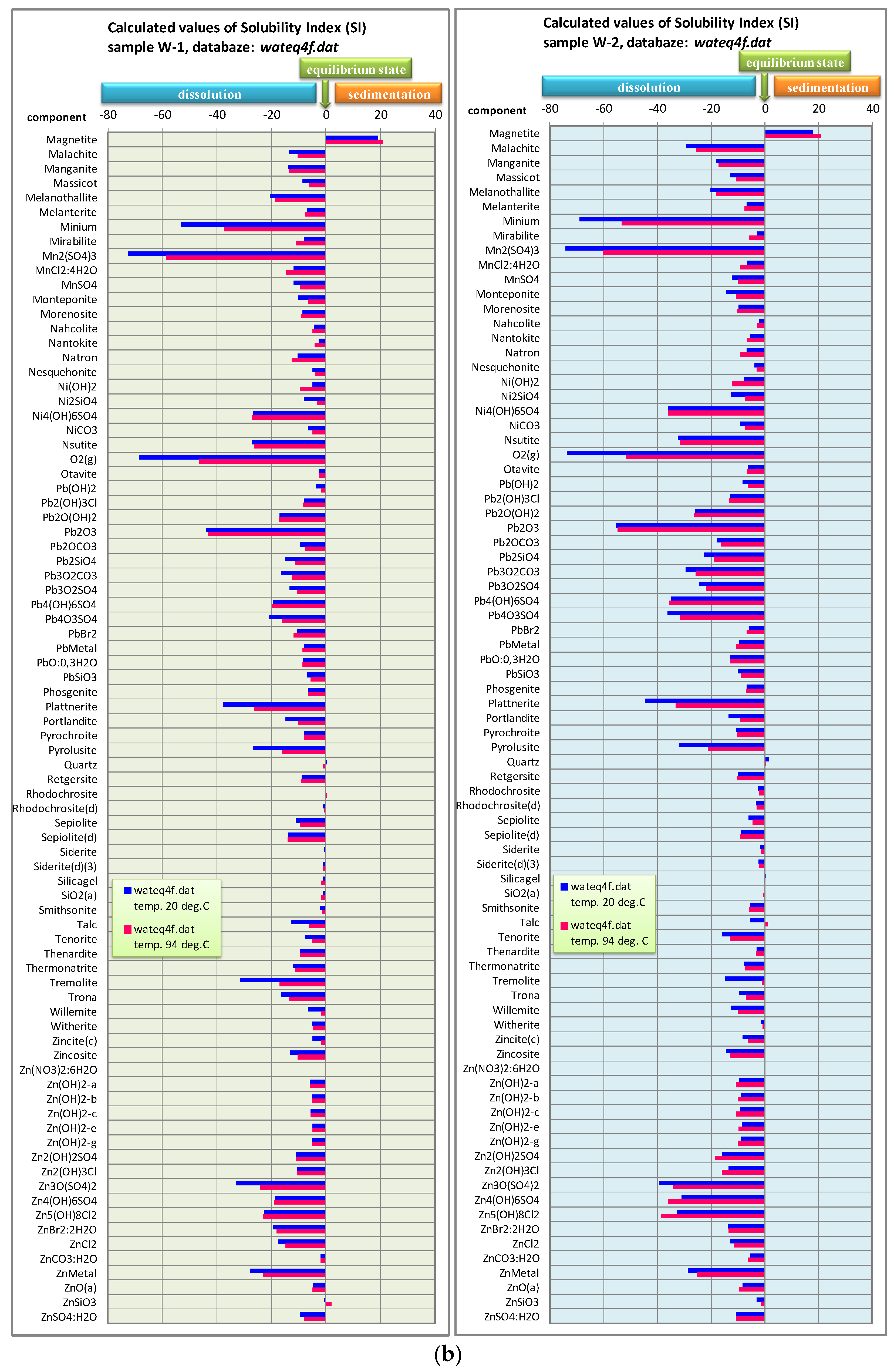 Energies 15 09130 g006b