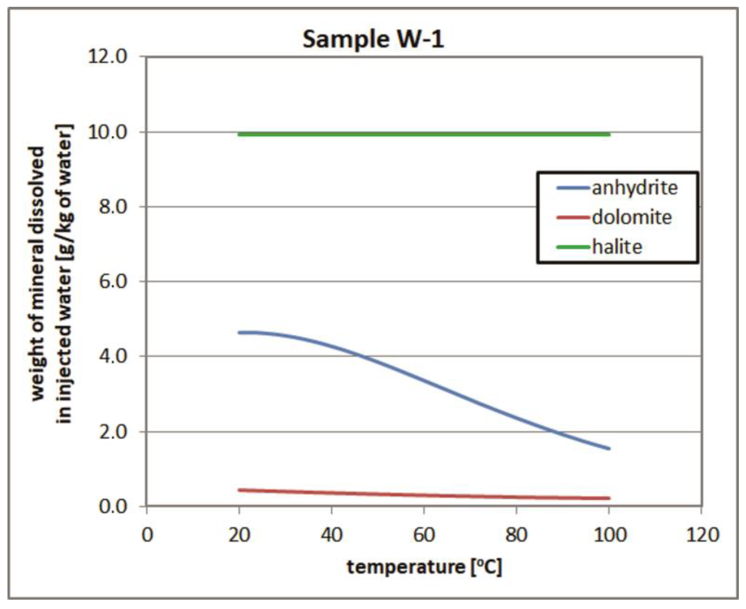 Energies 15 09130 g007
