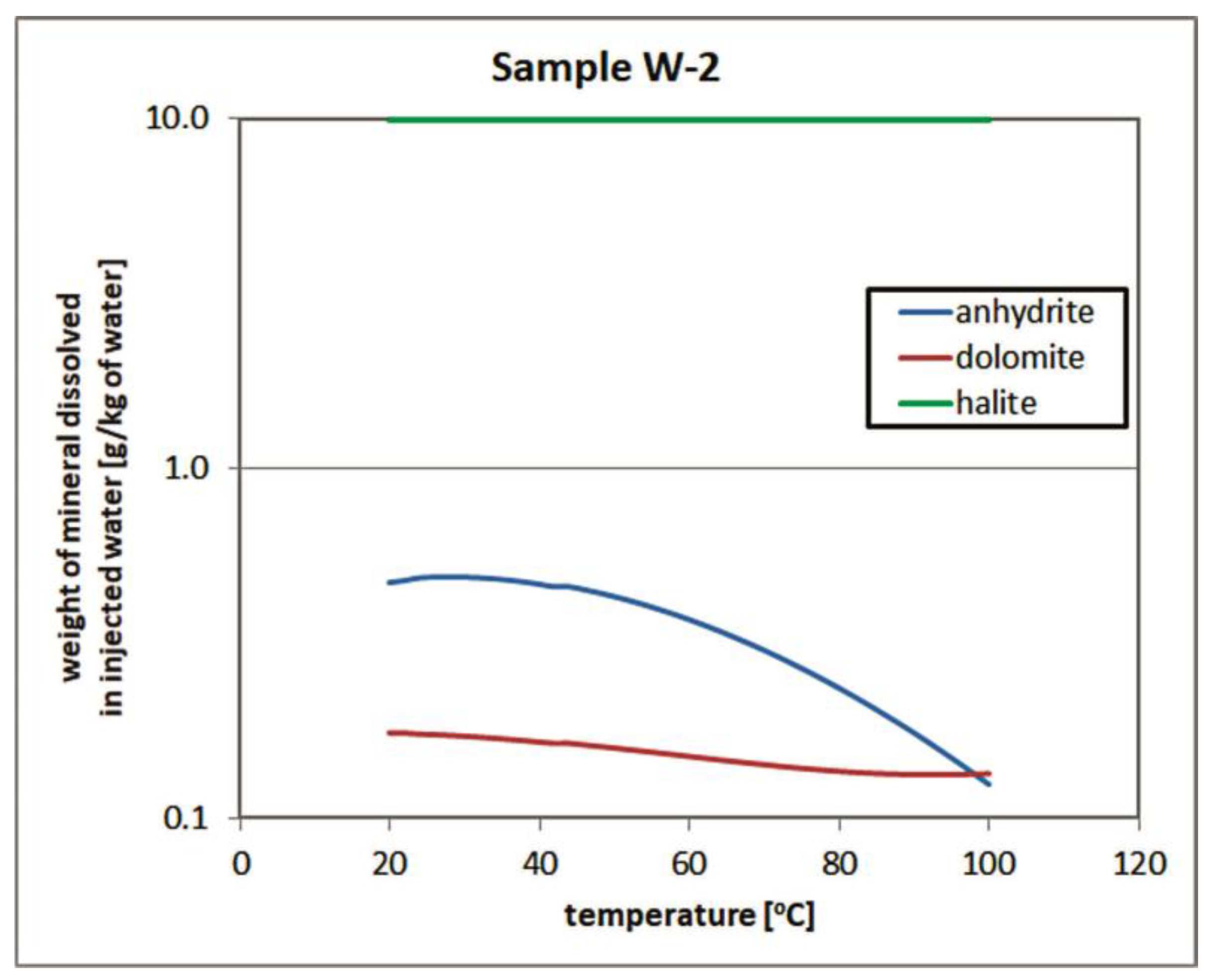 Energies 15 09130 g008