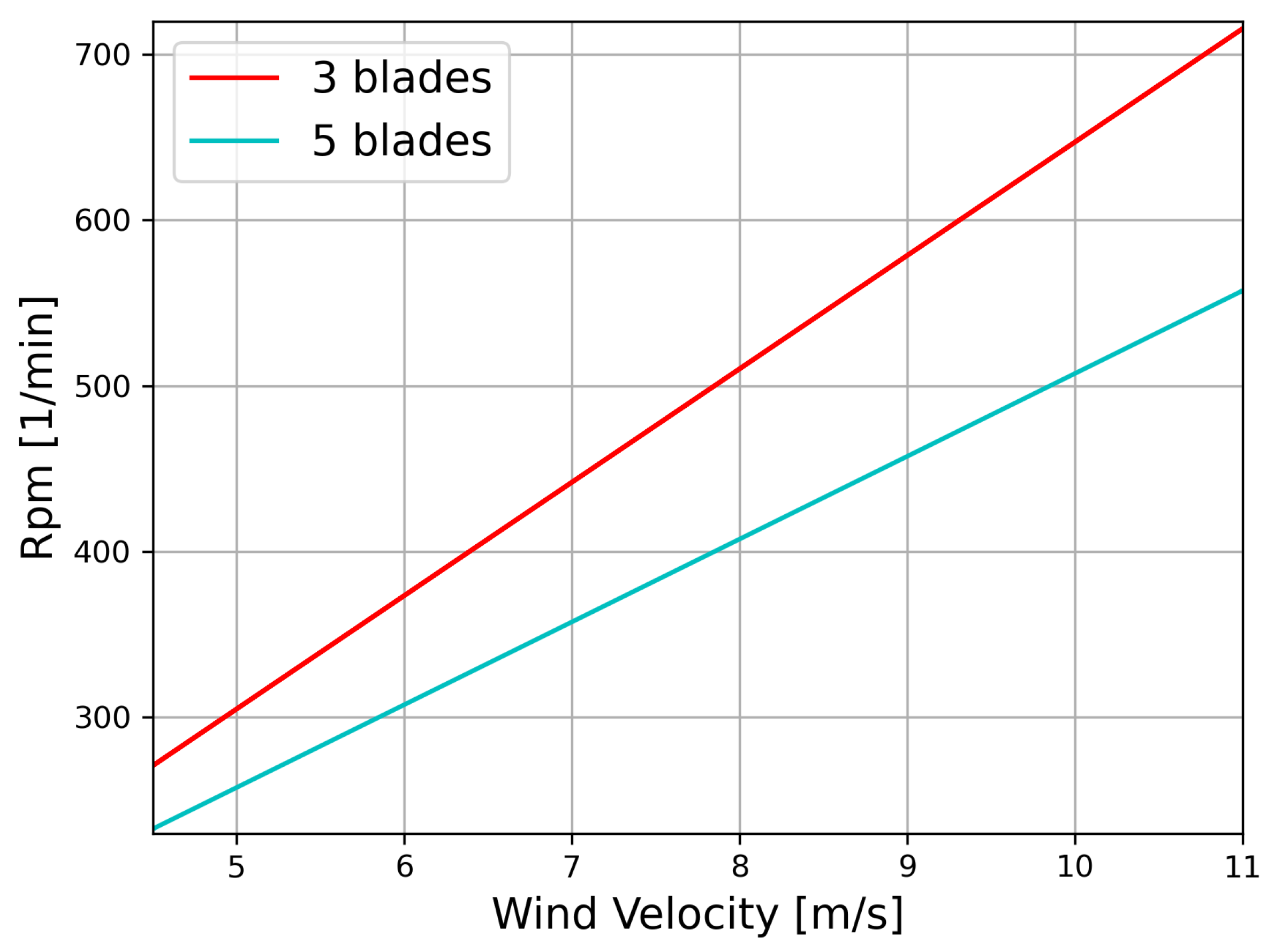 Energies 15 09134 g008