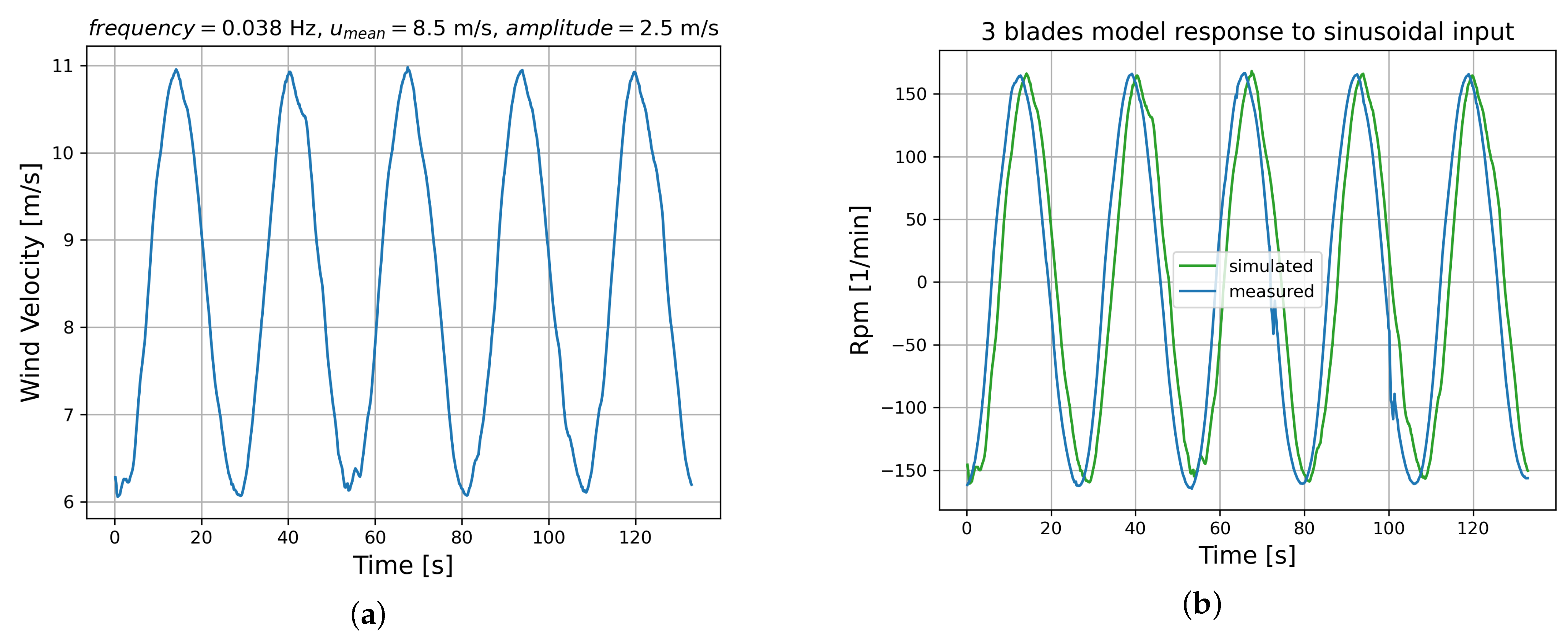 Energies 15 09134 g011
