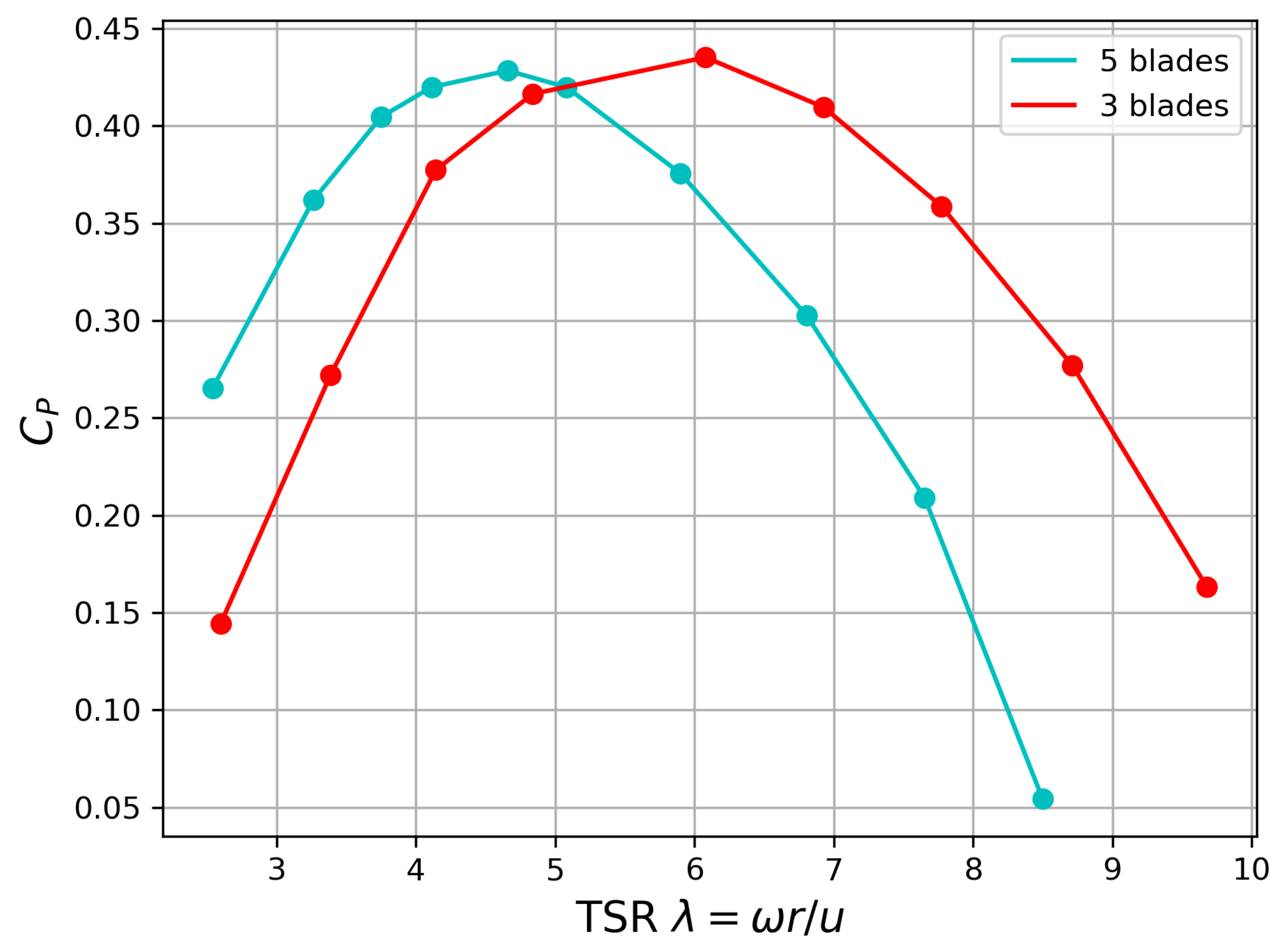 Energies 15 09134 g012